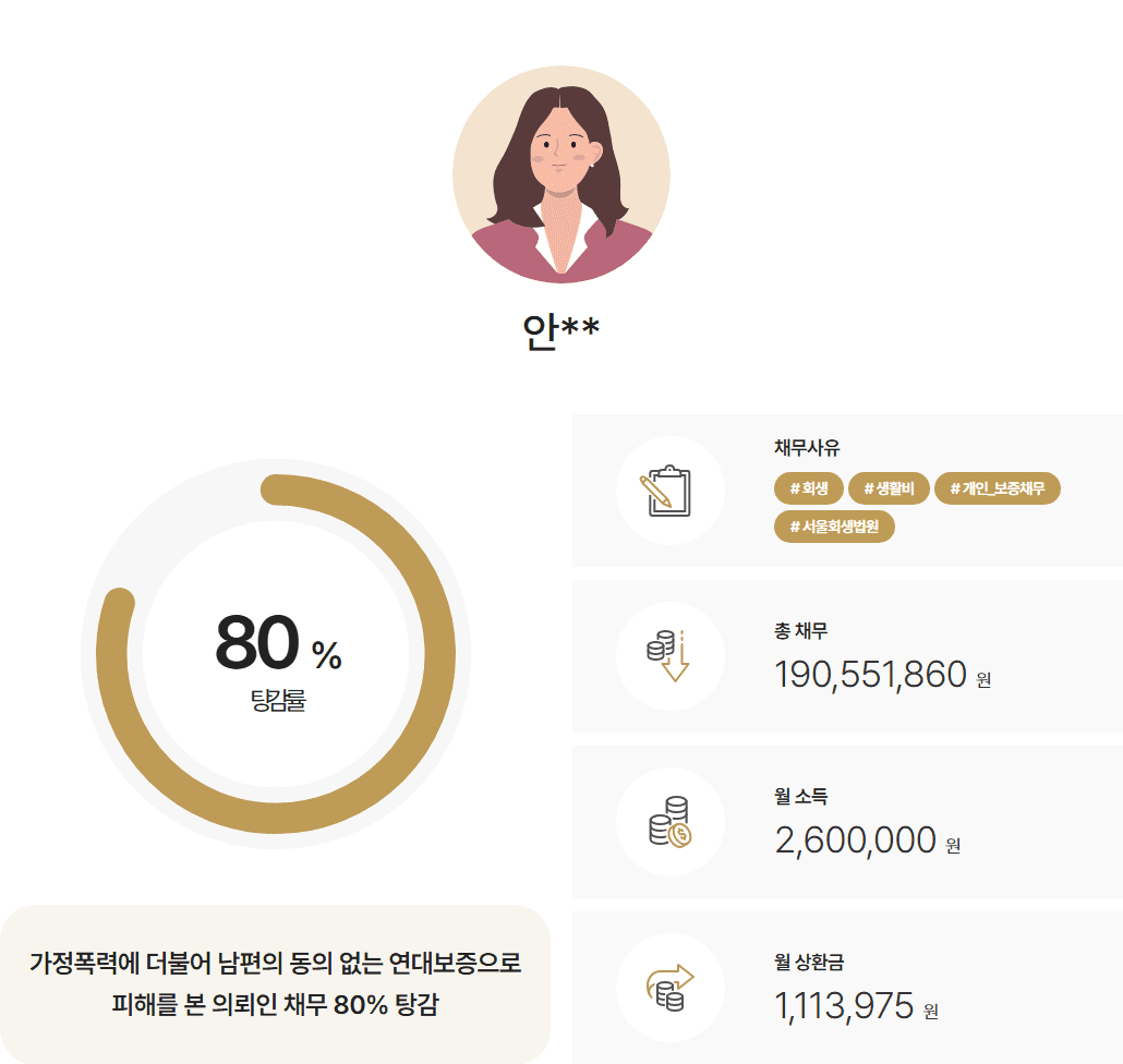 [80%탕감] 남편의 동의 없는 1억이 넘는 연대보증 채무 개인회생 사례