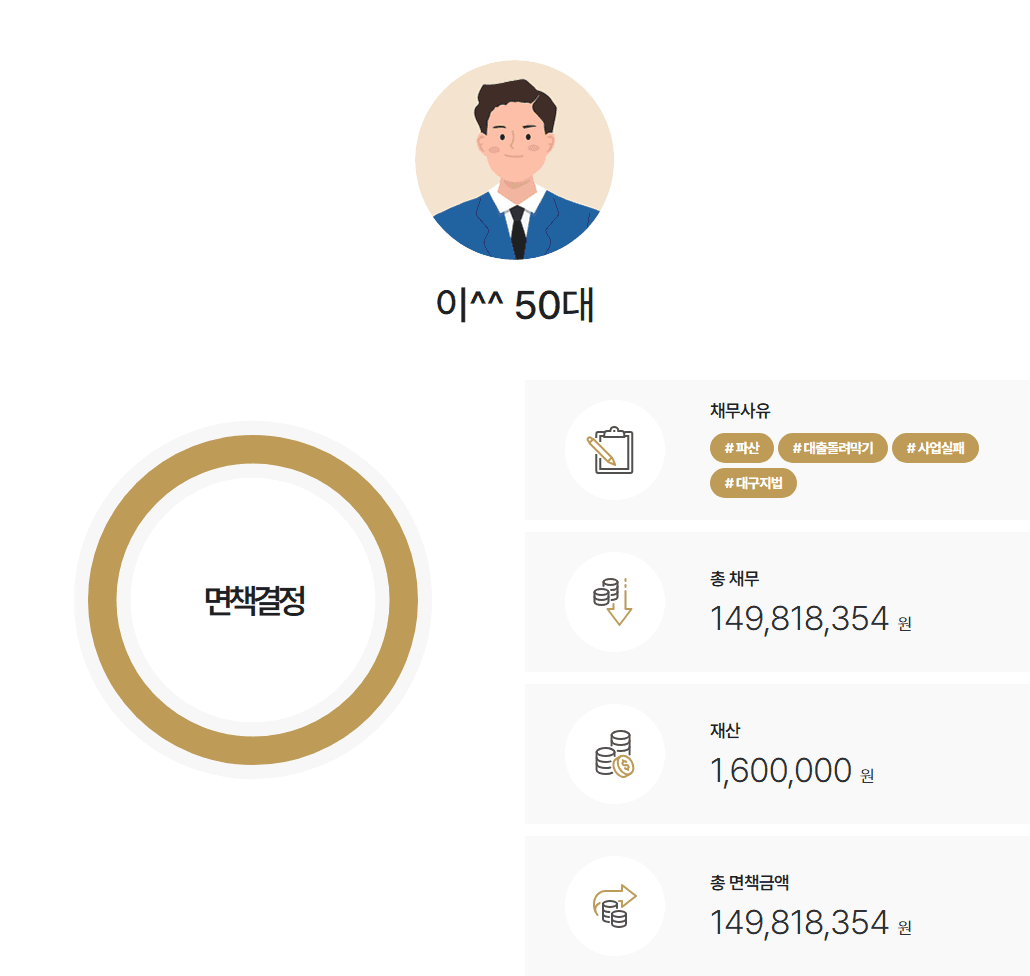 [주민등록 말소] 사업 실패로 채무 돌려막기 후 잠적