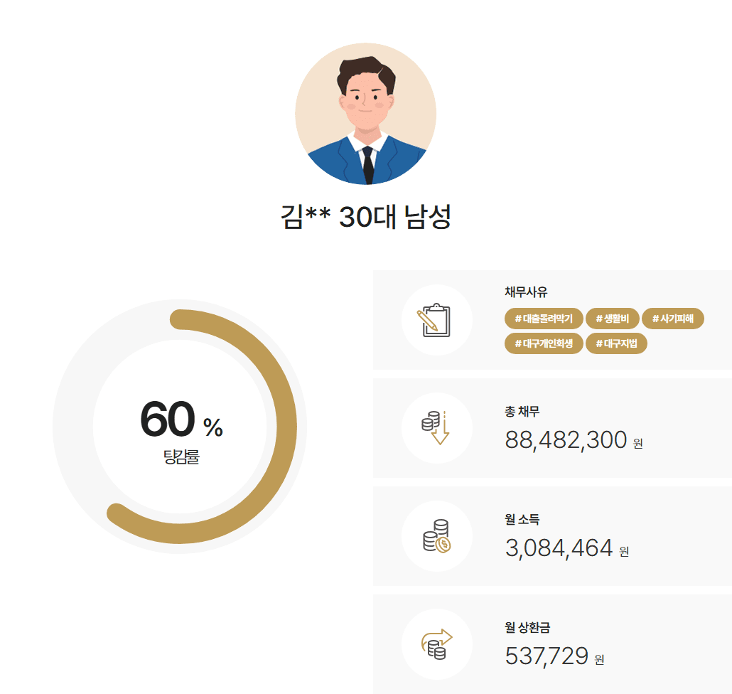 대구지방법원 개인회생 생활비 및 양육비 채무 약 8천 8백만 원 위장이혼 의혹 및 보이스피싱 피해 소명으로 추가생계비 인정받은 사례