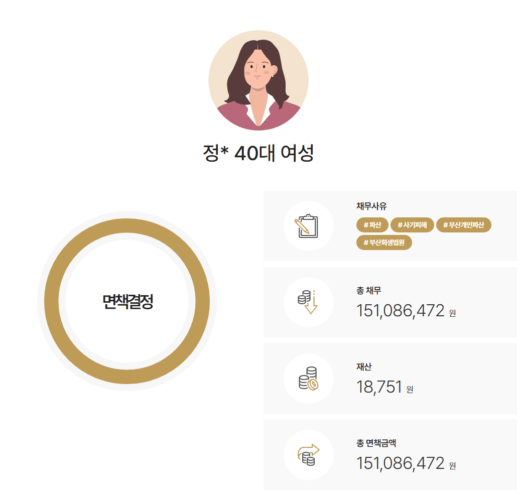 부산회생법원 개인파산 명의도용 사기피해 약1억 5천만 원 면책사례