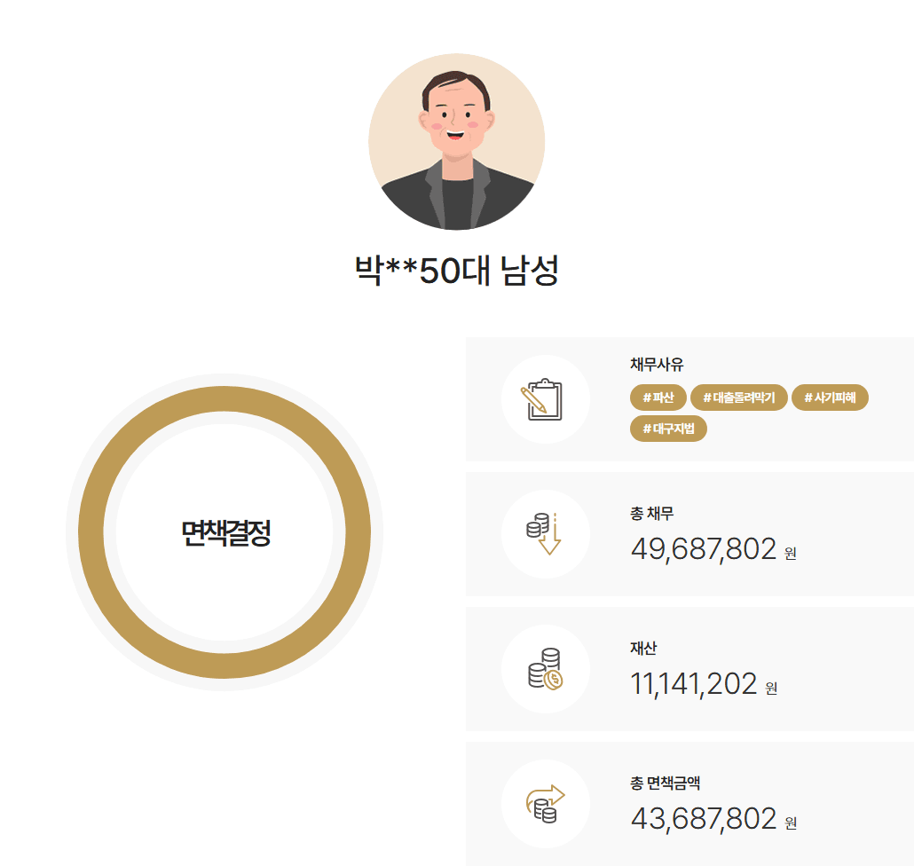 [보이스피싱피해] 파산 신청 후 신용카드 사용, 자금은닉 의혹 방어