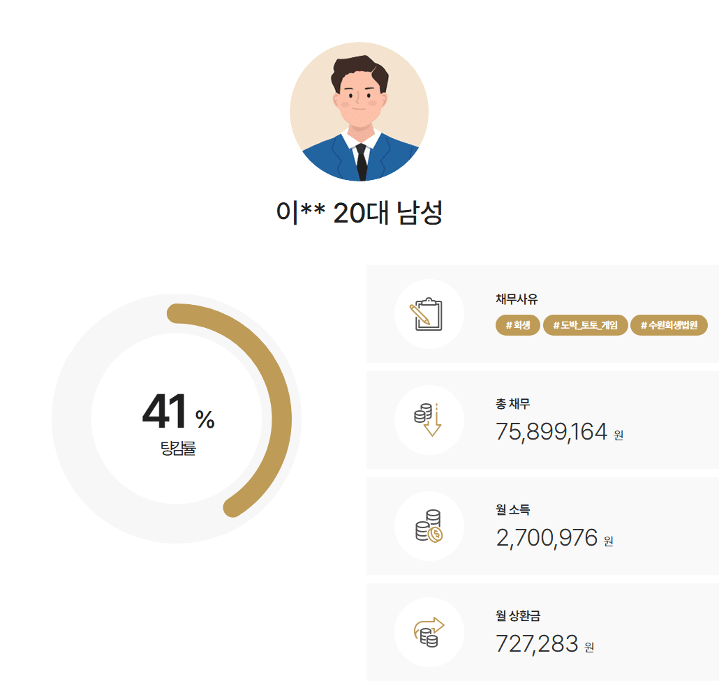 도박채무 절반 반영 및 부양가족 산정으로 변제액을 크게 줄인 사례