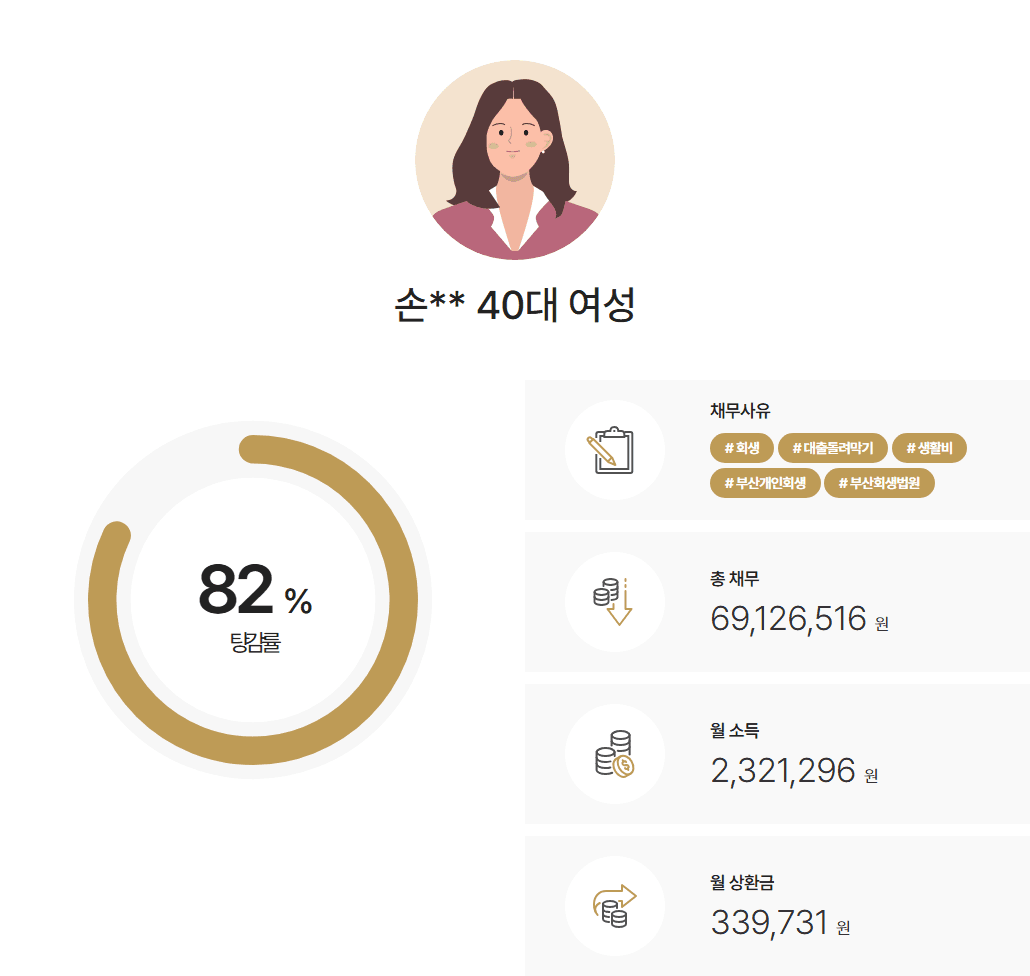 부산회생법원 개인회생 배우자의 경제적 무능력으로 발생한 채무 약 5천6백만 원 탕감 사례