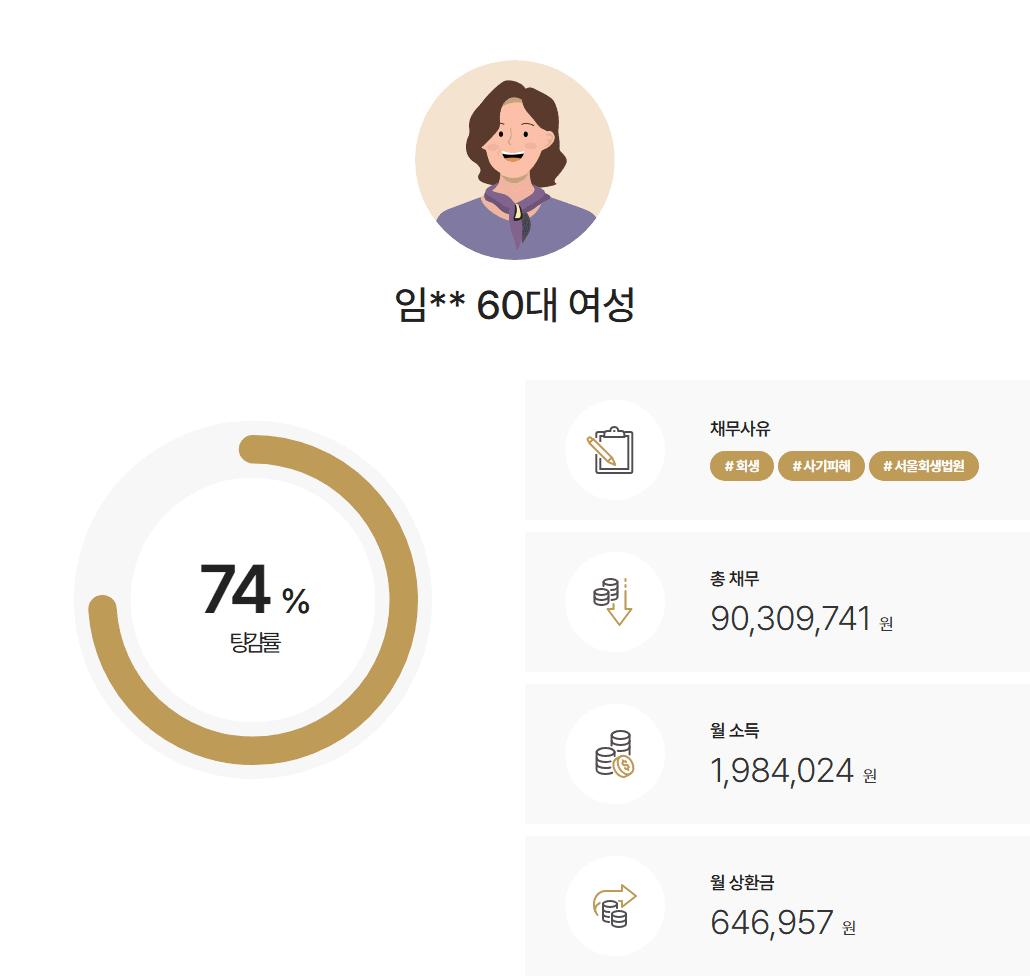 서울회생법원 개인회생 스미싱 투자사기 피해자 채무액 9천만 원, 소요기간 5개월 회생 사례
