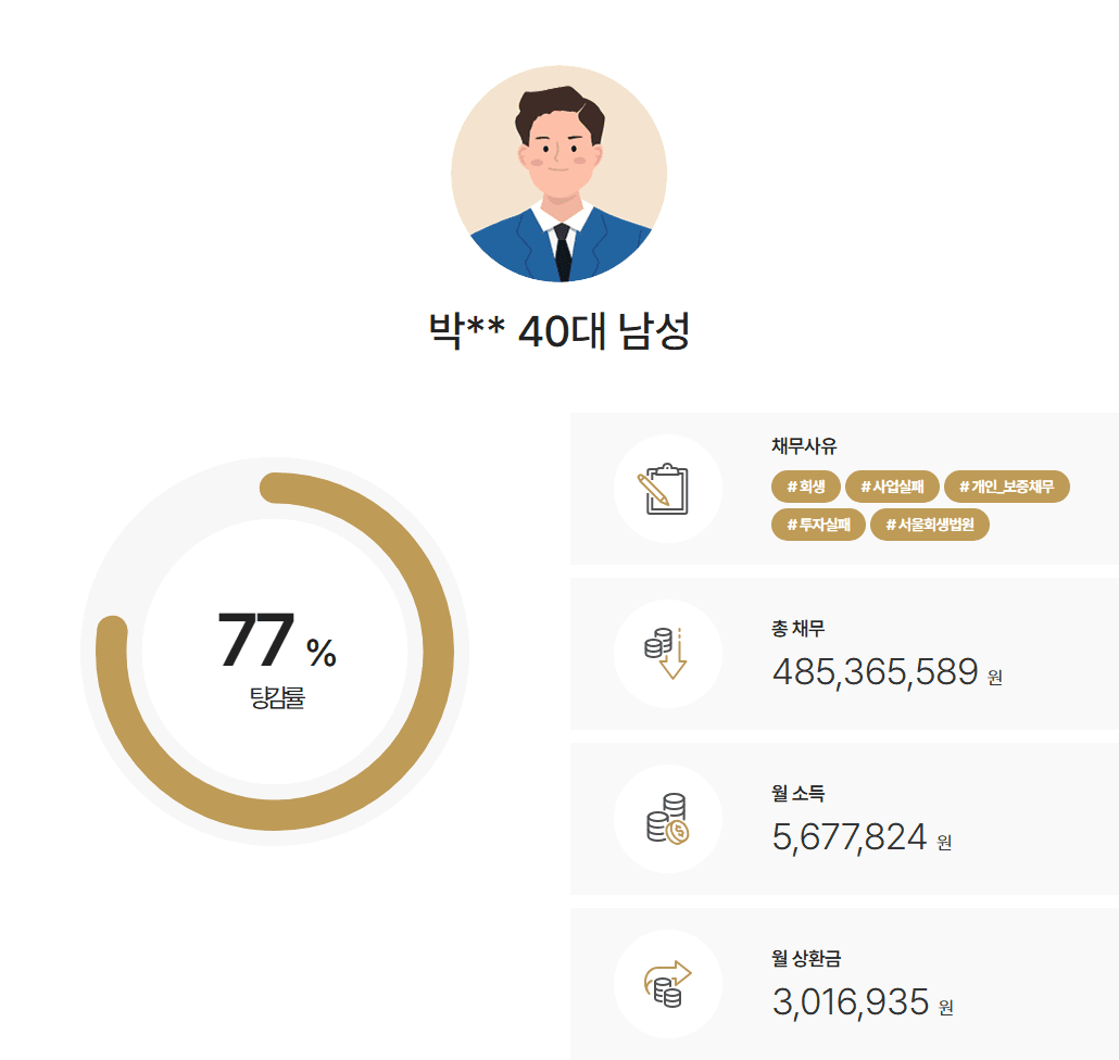 서울회생법원 개인회생 사업투자실패와 배우자 연대보증채무 3인 가구 통과 사례