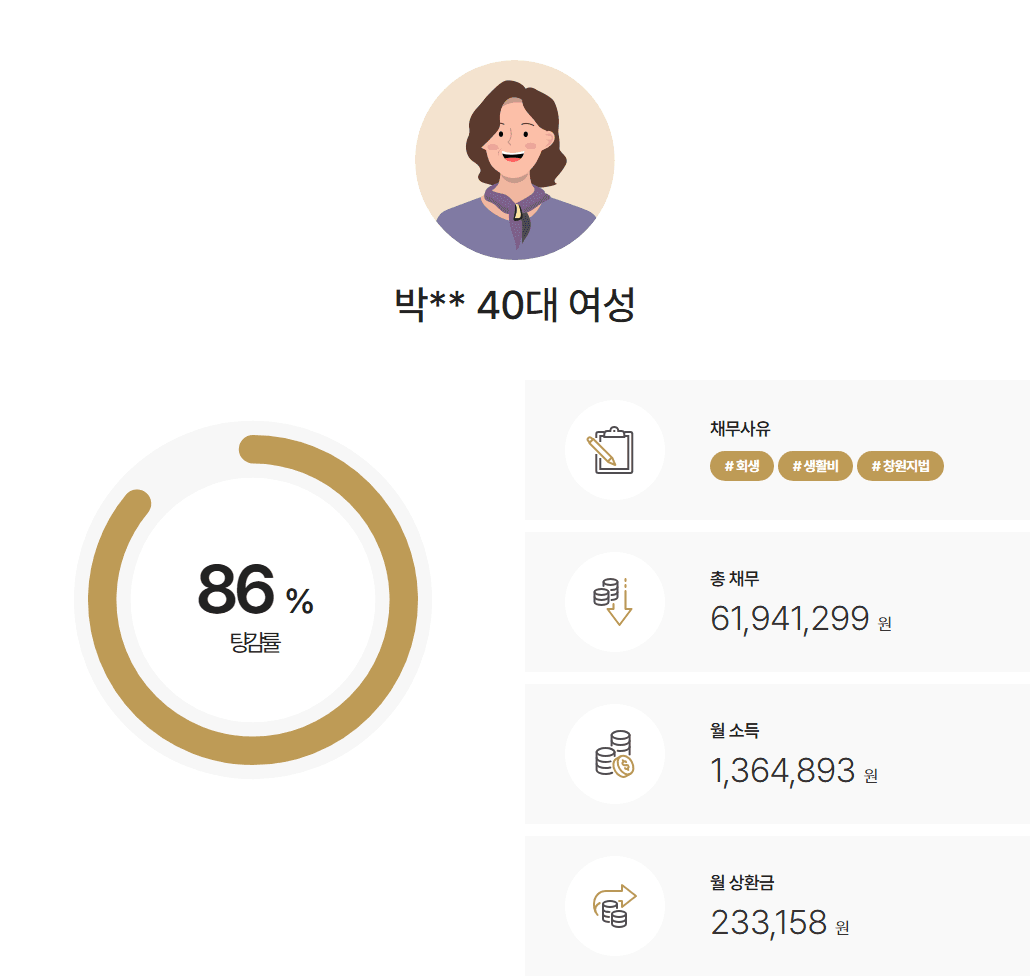 [보험설계사 개인회생] 소득이 일정하지 않았지만 회생인가를 받은 사례