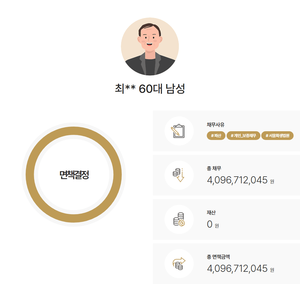 서울회생법원 개인파산 약 40억 원 연대보증 빚, 배우자·부모 재산과 무관함 소명 후 4개월만에 면책결정