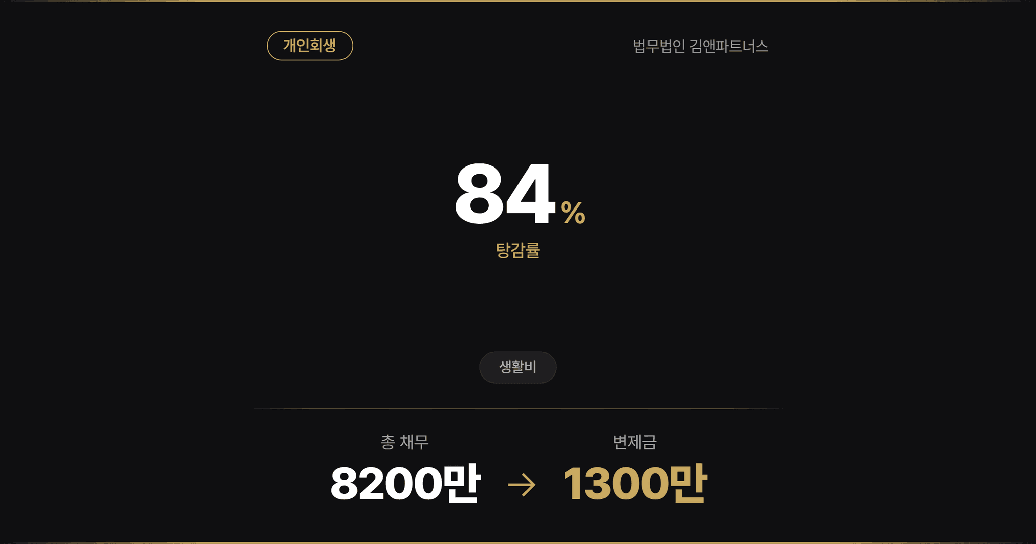 창원개인회생 부산회생법원 40대 여성 이혼 후 한부모 양육 중 채무 과다, 84% 탕감 사례