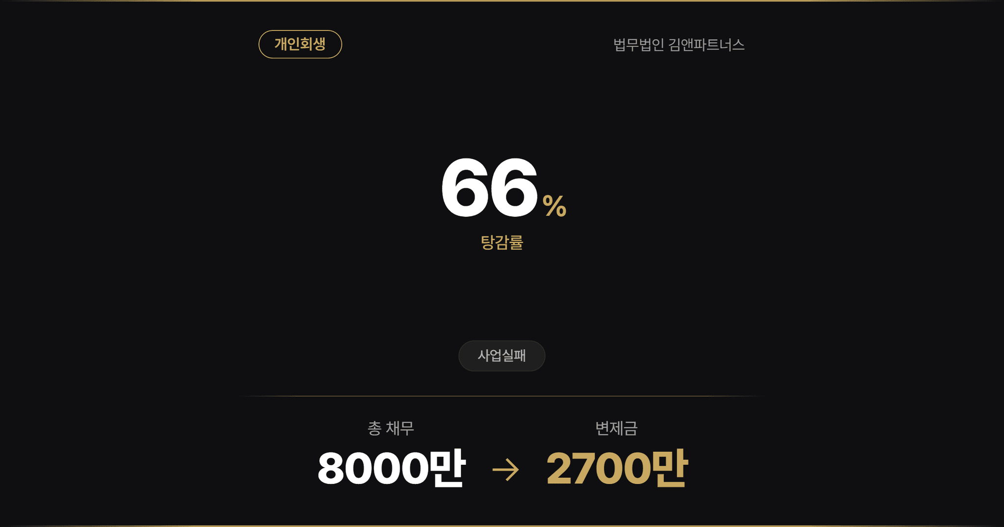 [사업실패] 가상화폐 투자 실패 등 사행성 채무 탕감, 급여 입증 다툼 등