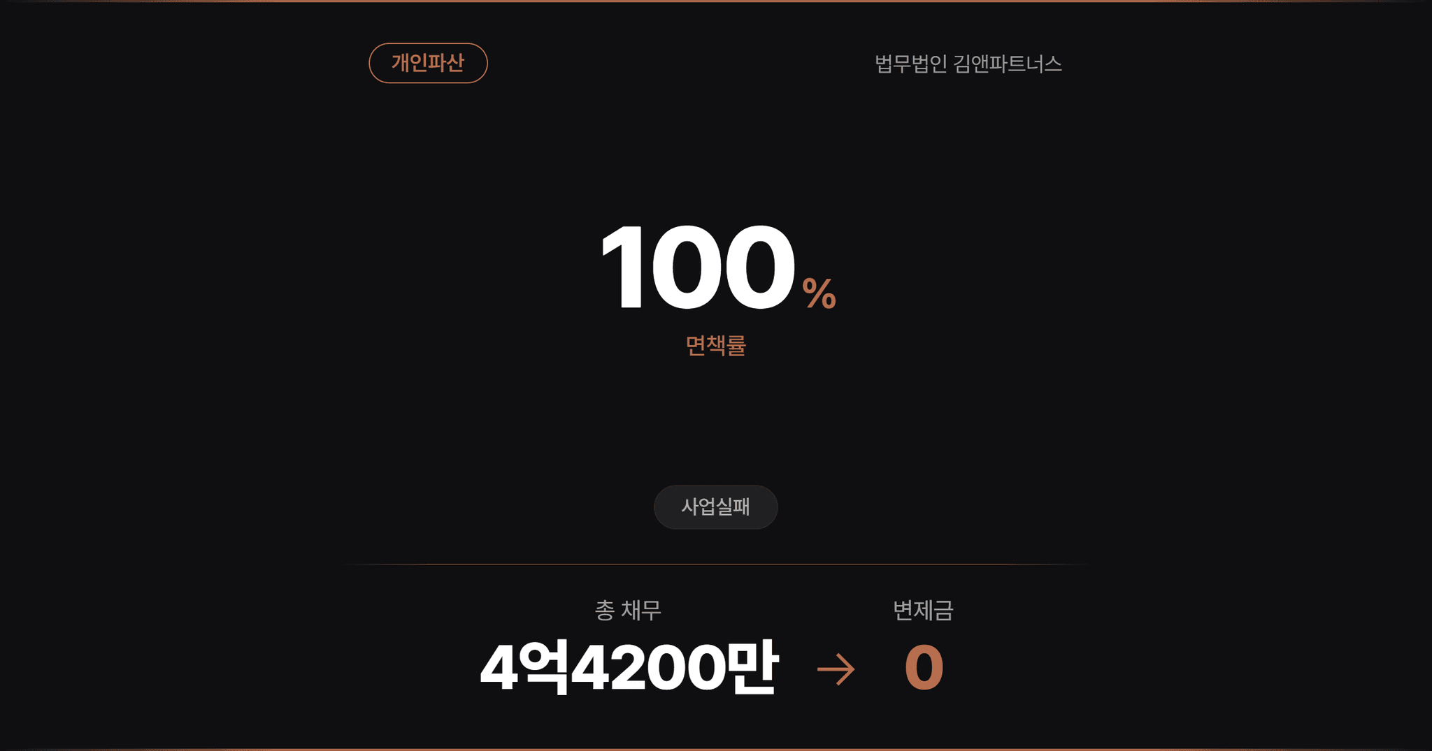 [4억원면책] 채권자 29명, 사업채무 면책