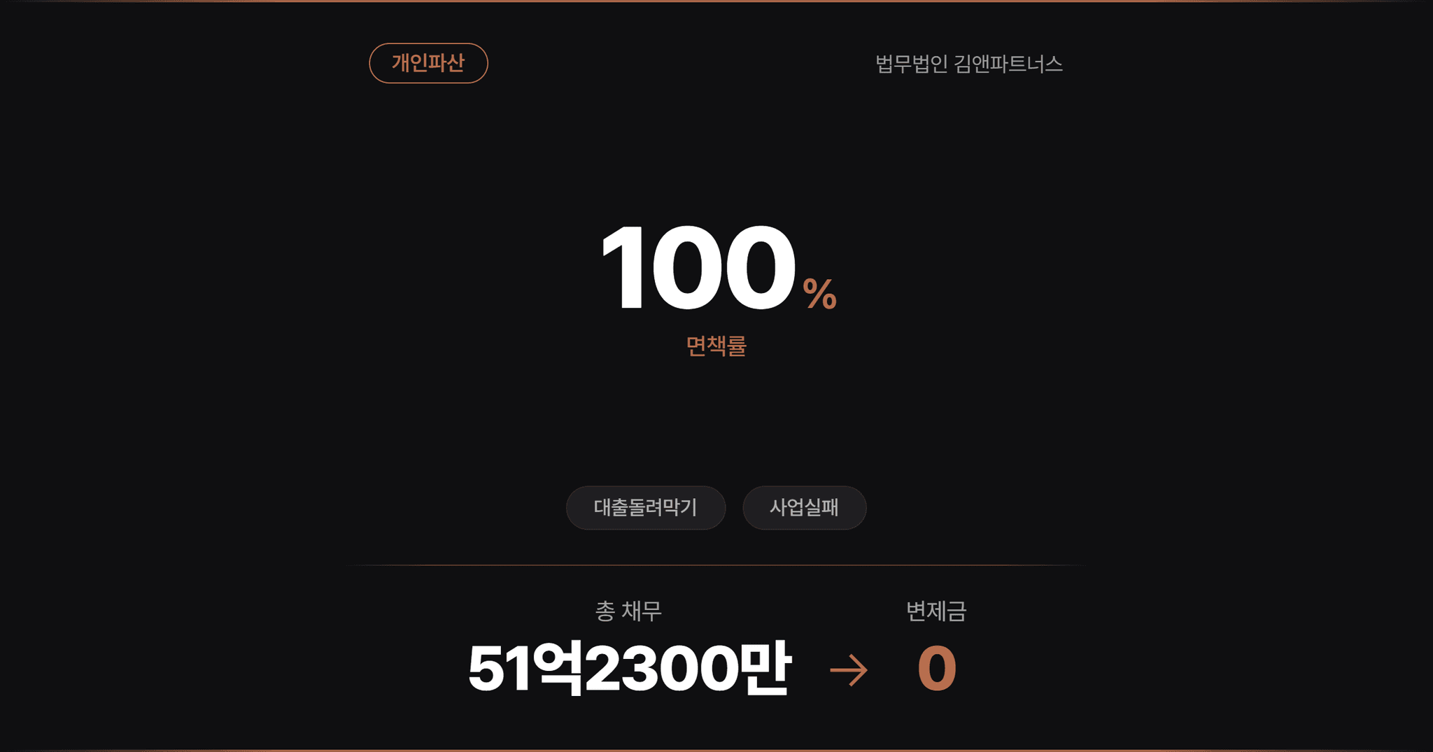 [51억원면책] 3개월 기간 소요, 사업채무