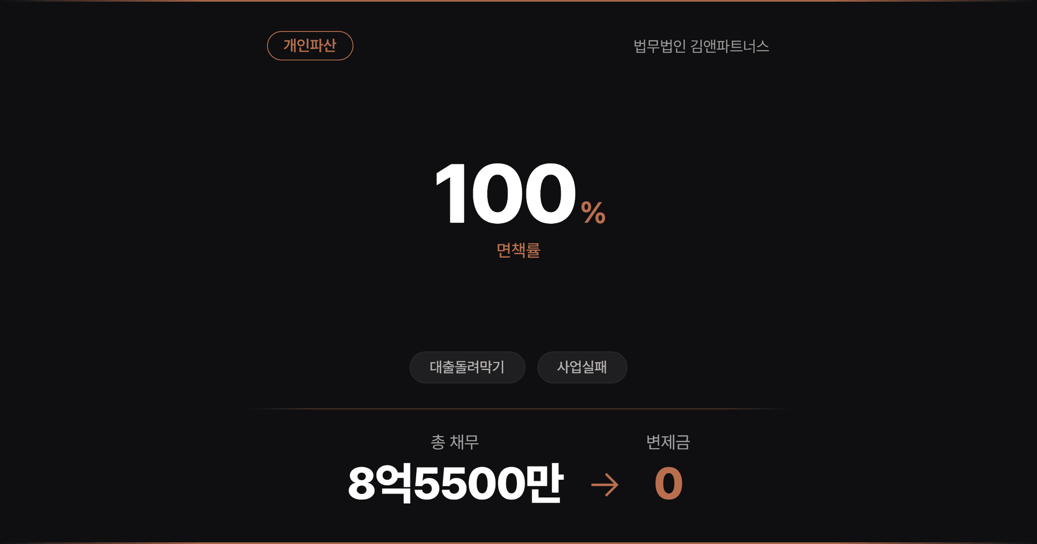 [8억5천만원면책] 휴대폰 부품생산공장 사업실패 채무 면책
