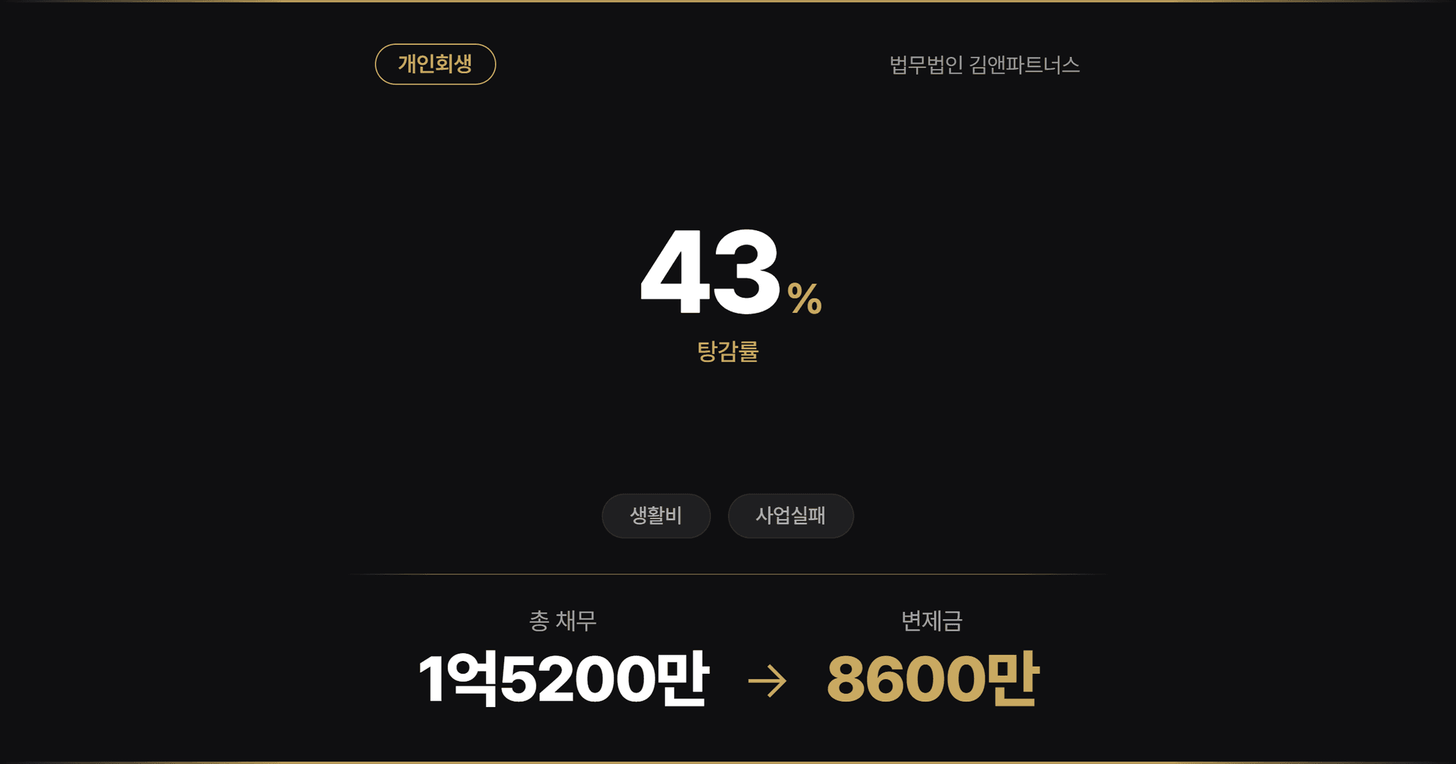 서울회생법원 개인회생 법인운영 악화 채무액 약 1억 5천, 사실혼관계 배우자 이체금 논란 속 청산가치 최소화한 사례