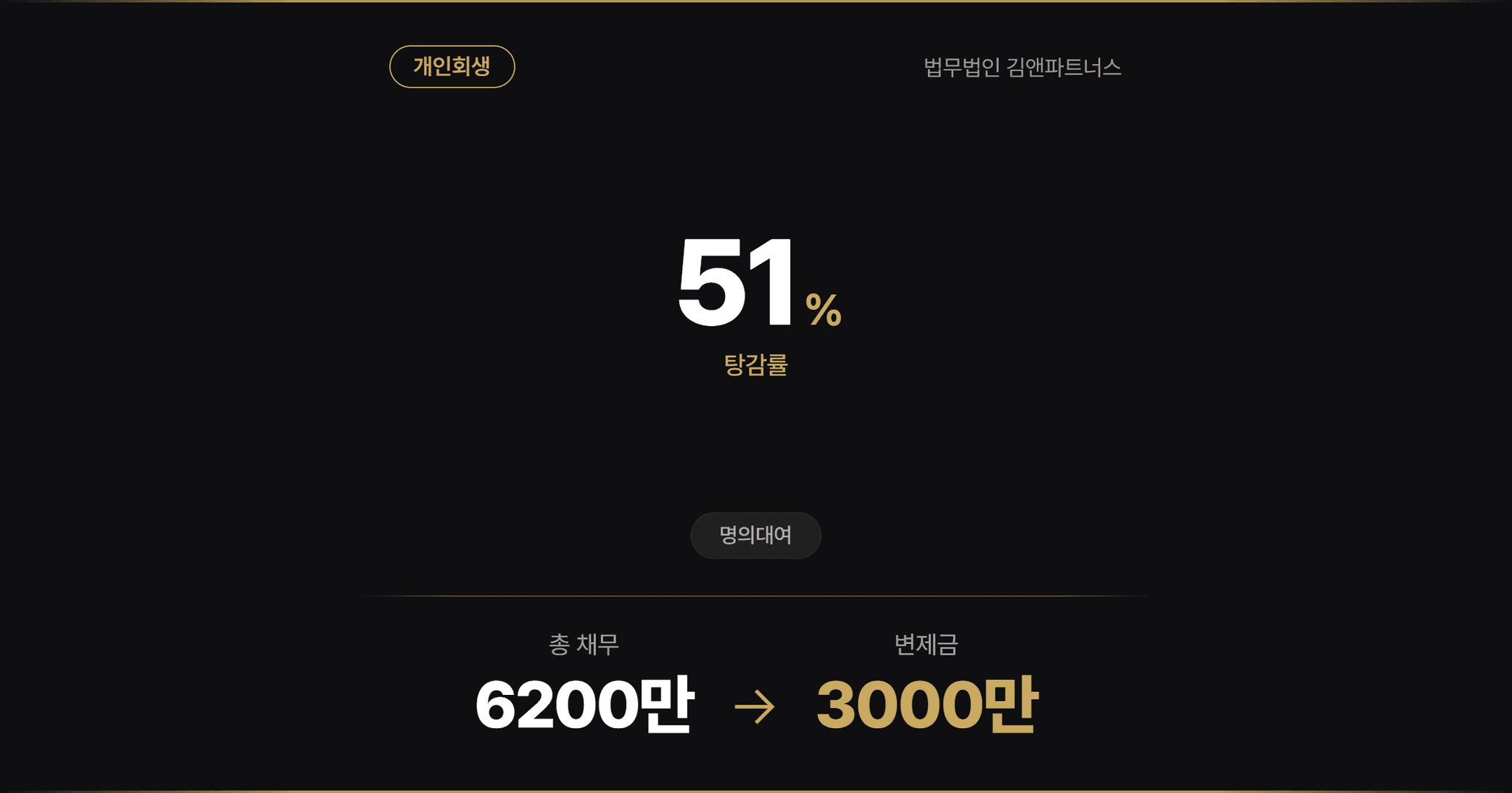 부산회생법원 개인회생 가족이 만든 빚, 명의 빌려준 채무 약 6천만 원 인가 사례