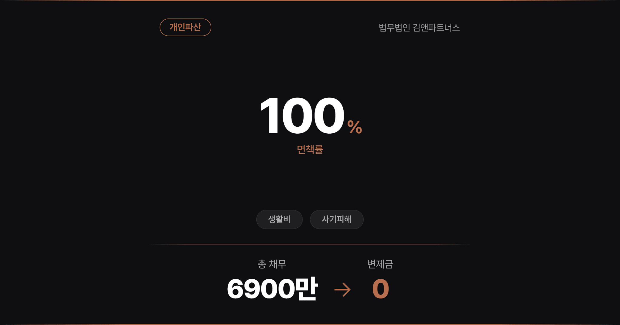 부상으로 인한 소득 중단과 휴대폰깡 채무로 파산 진행한 사례