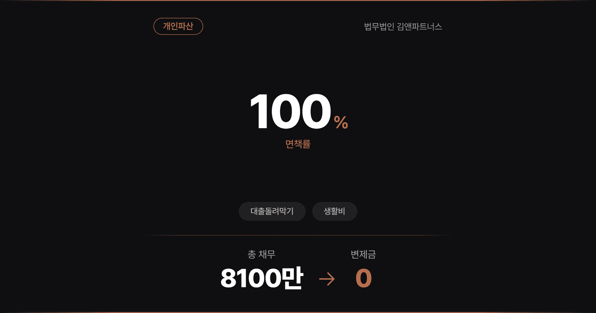 [8천만원면책] 차량 면제재산 인정 선고 후 2개월만에 면책받은 사례