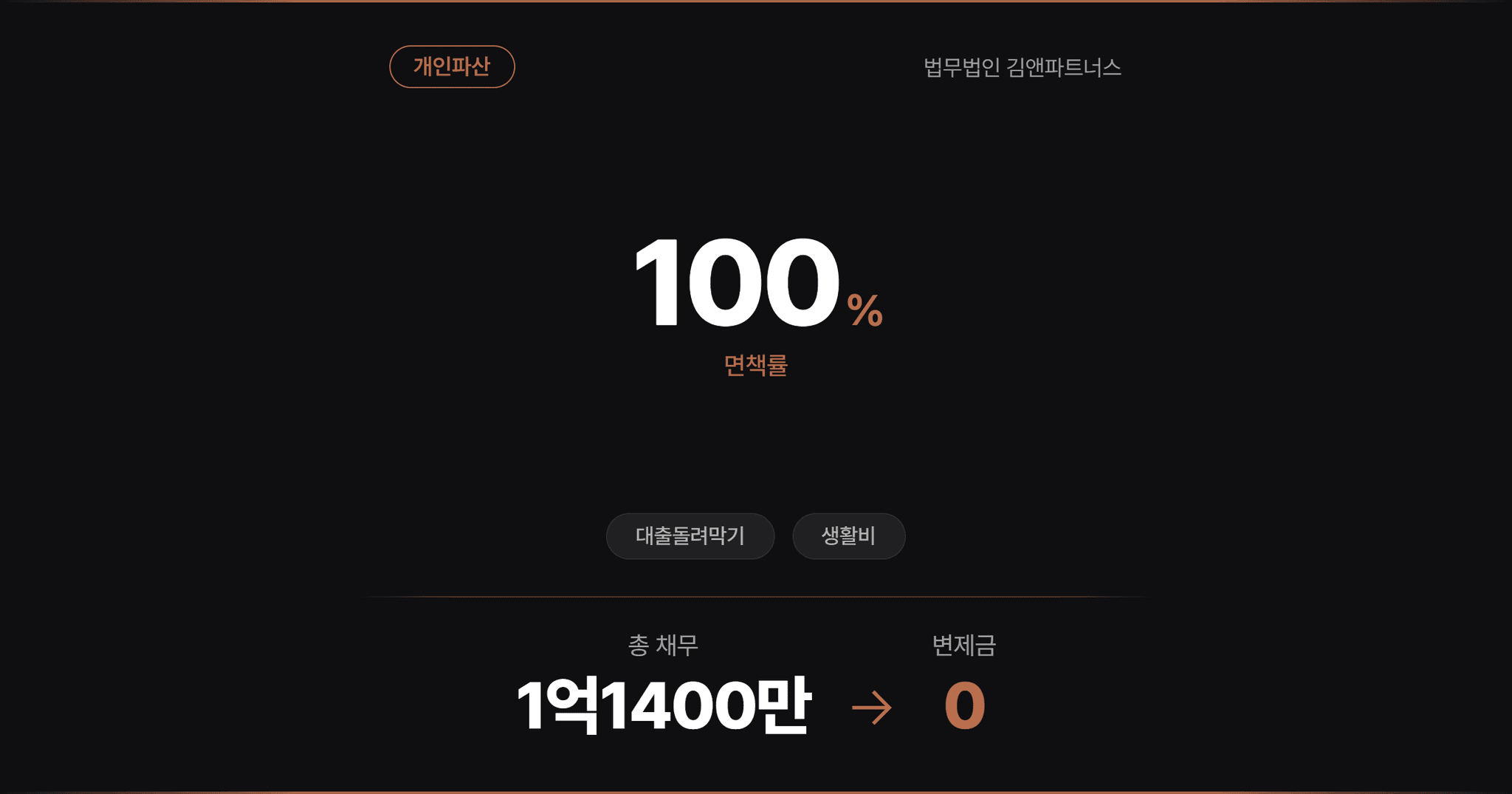 의정부지방법원 개인파산 고금리 대출 악순환 채무 약 1억 원 통장압류 상황 속 해외여행 이력 소명 면책 사례