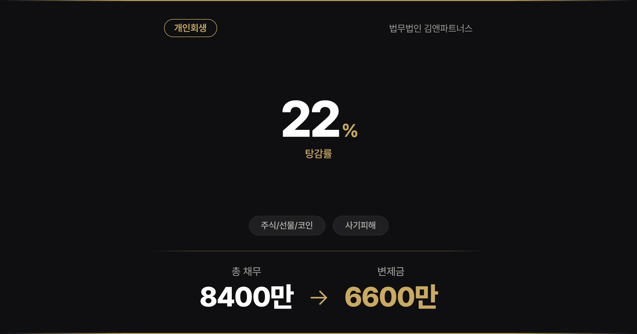 [코인투자사기] 휴업급여를 소득으로 인정받아 월변제금 산정한 사례