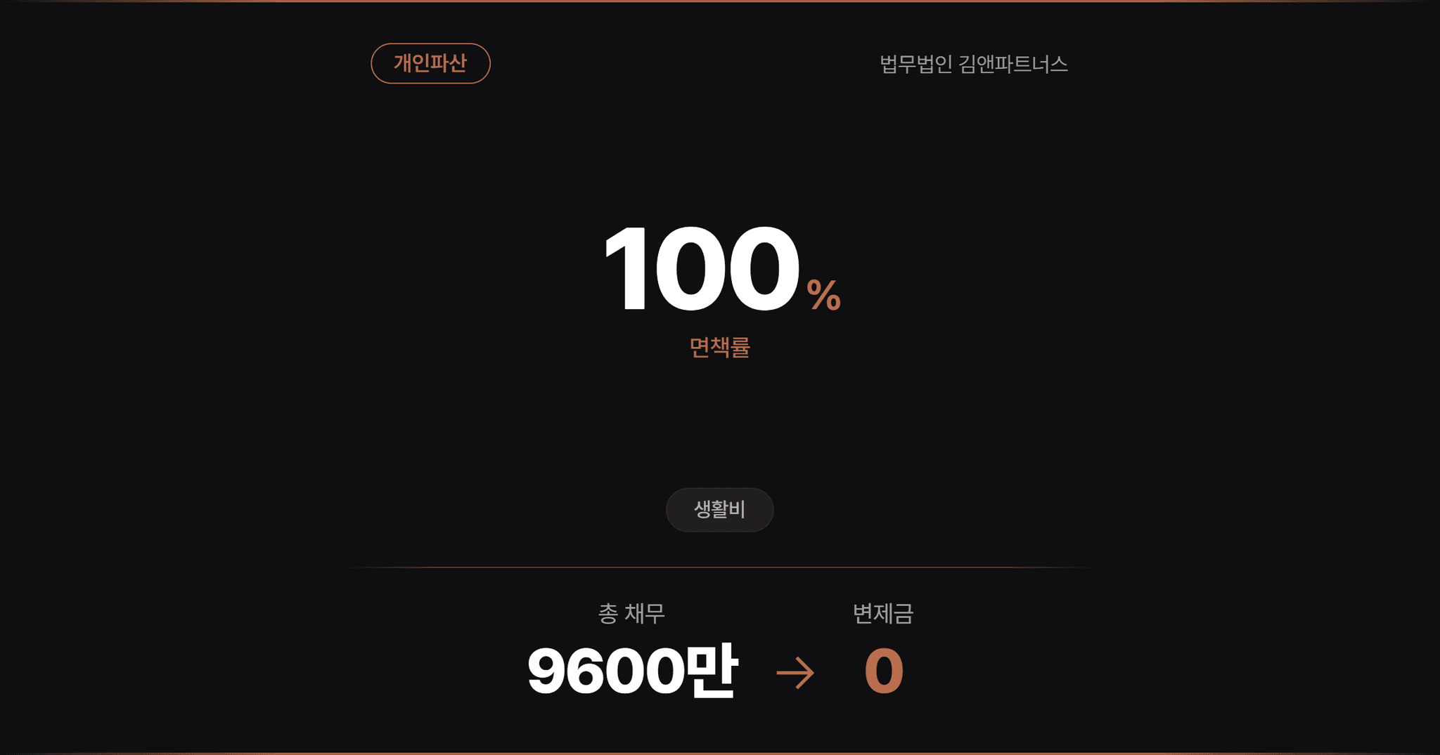 [부동산 기여도 분쟁] 배우자 소유의 부동산에 대한 신청인 기여도 입증 사례