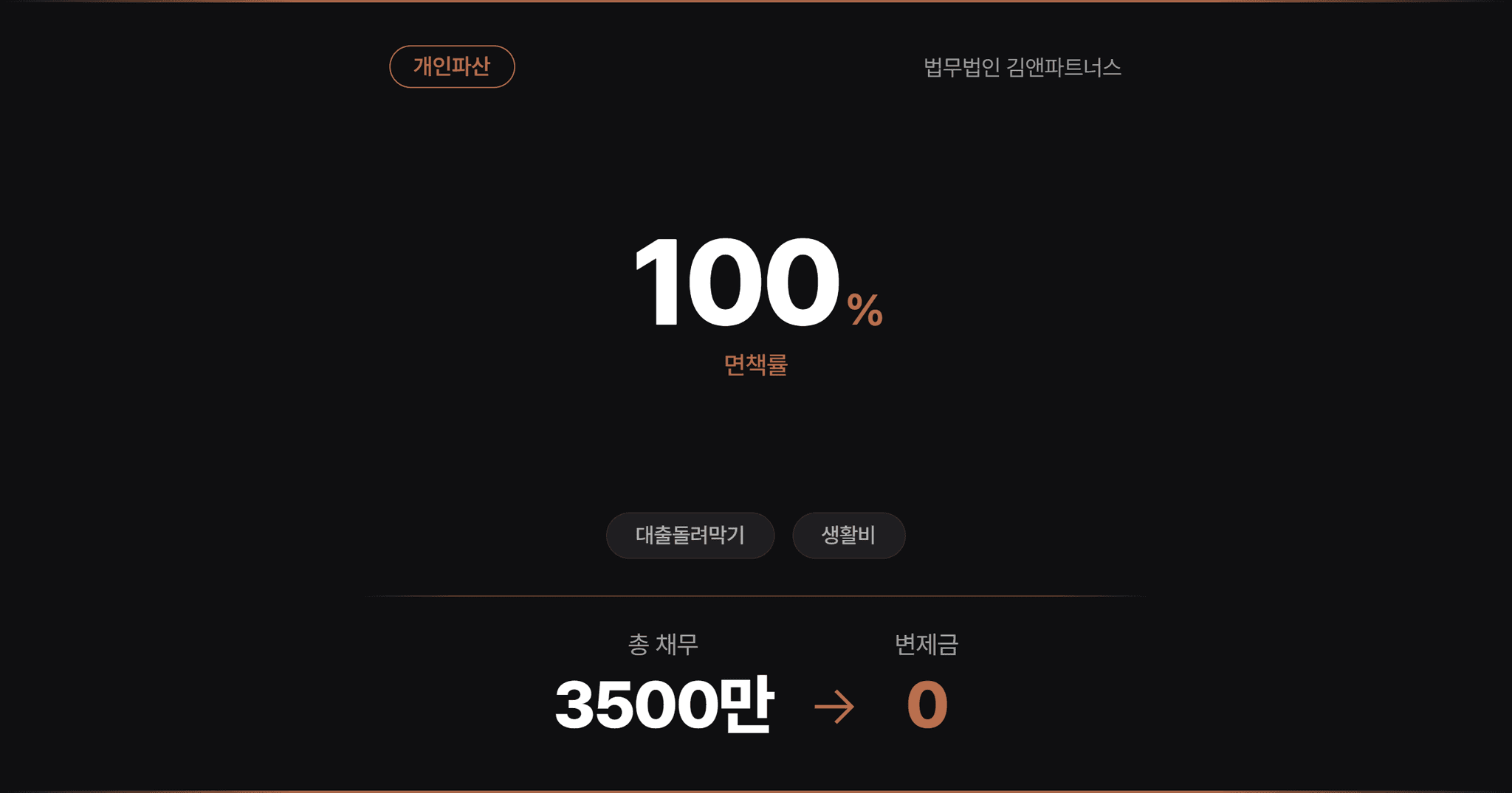 전주지방법원 개인파산 면책불허가 사유 뒤집어 재량면책받은 사례