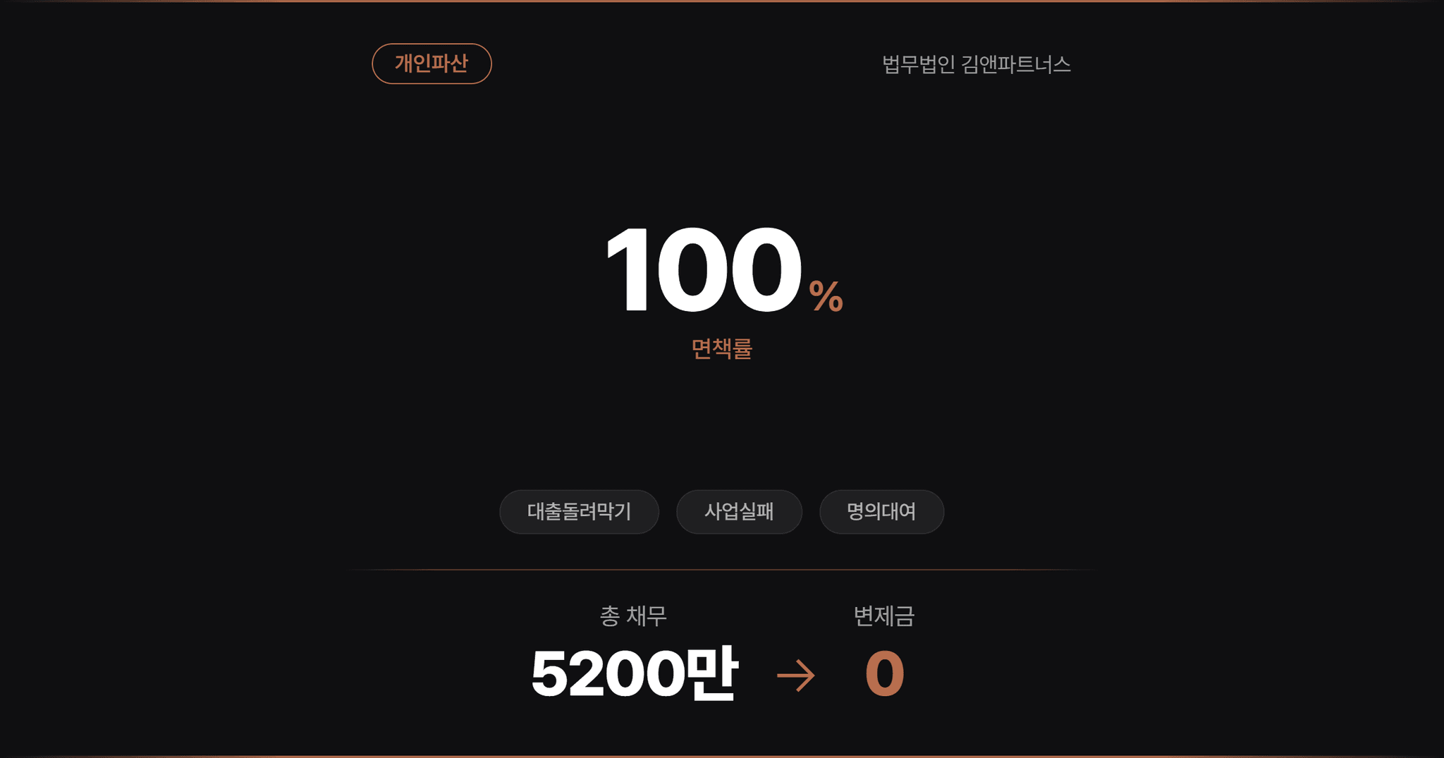 대구지방법원 개인파산 카드 사용내역 소명으로 약 5천 2백만 원 채무 환가금 없이 면책