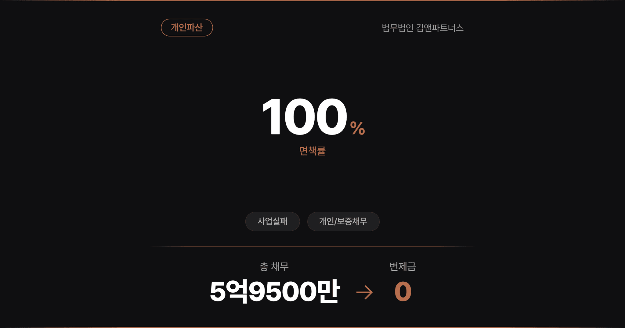 [6억원면책] 무역업 중소기업 대표 쌍방 보증 개인파산
