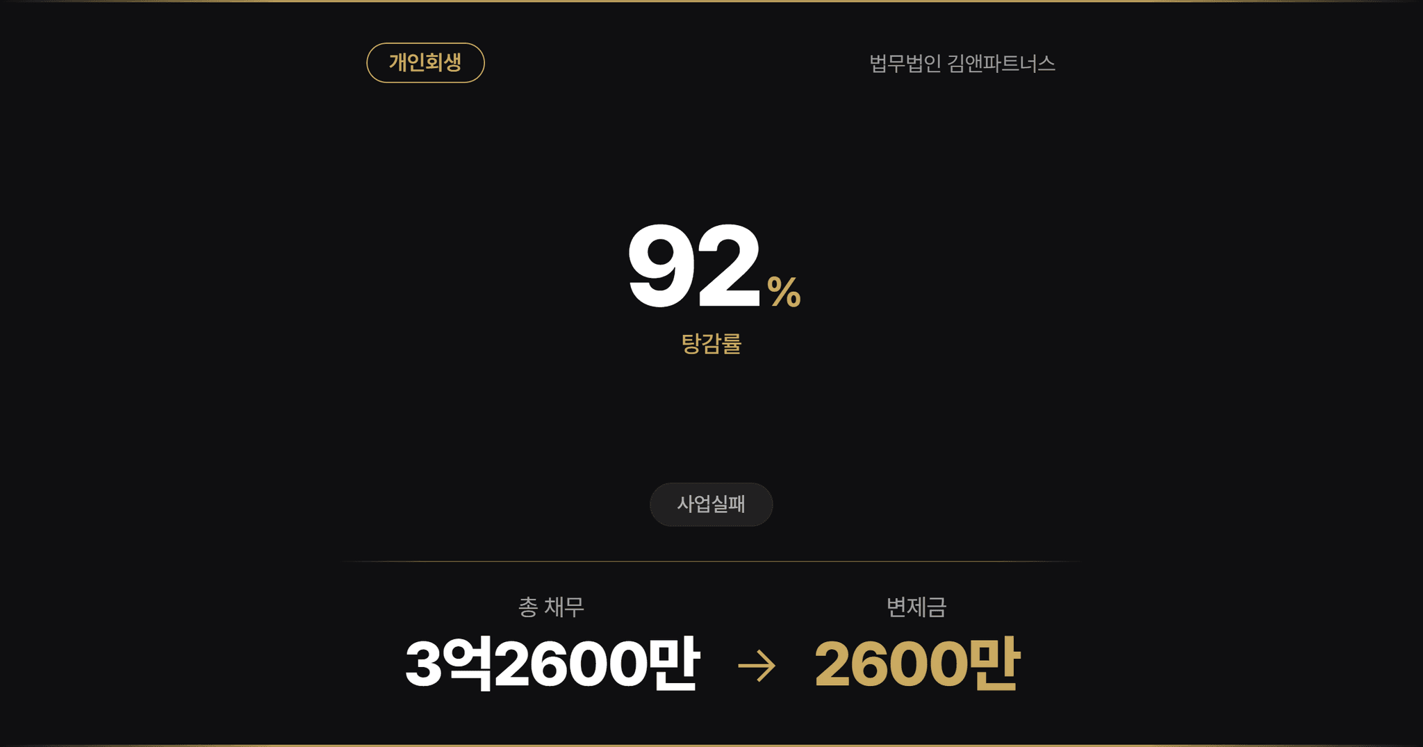 서울회생법원 개인회생 사업운영채무 약3억 2천만 원 92.7% 탕감 사례