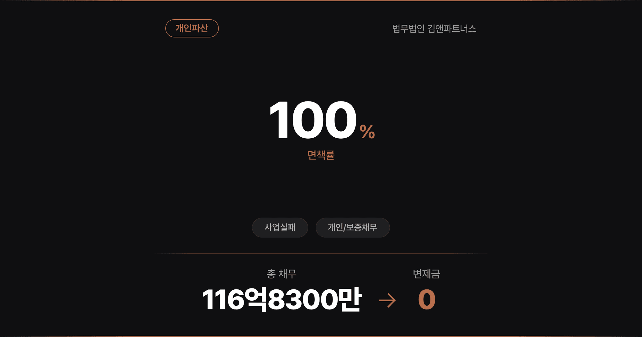 [116억원탕감] 채권자 178명 보증/사업채무 탕감 면책사례