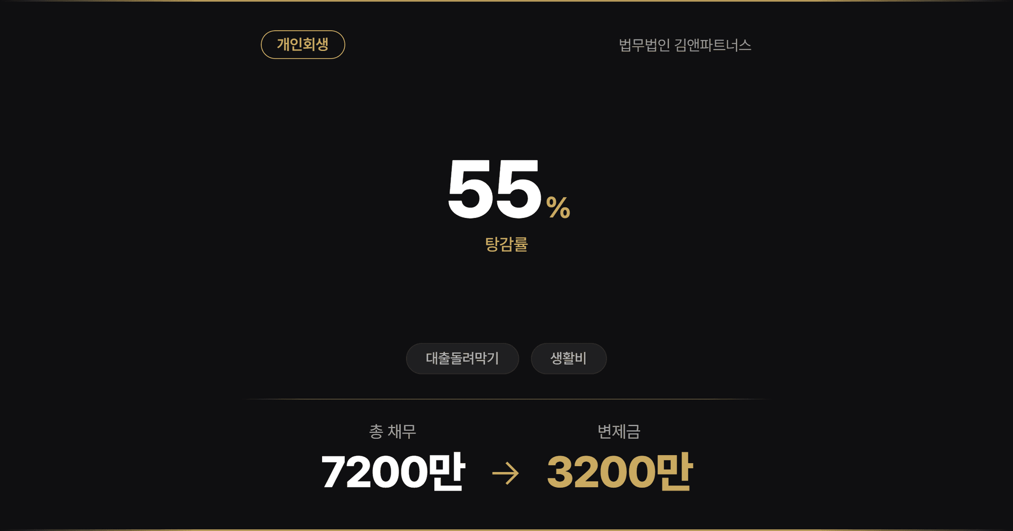 부산회생법원 개인회생 배우자 모르게 1.5인 최저생계비로 조건부 없이 인가받은 사례