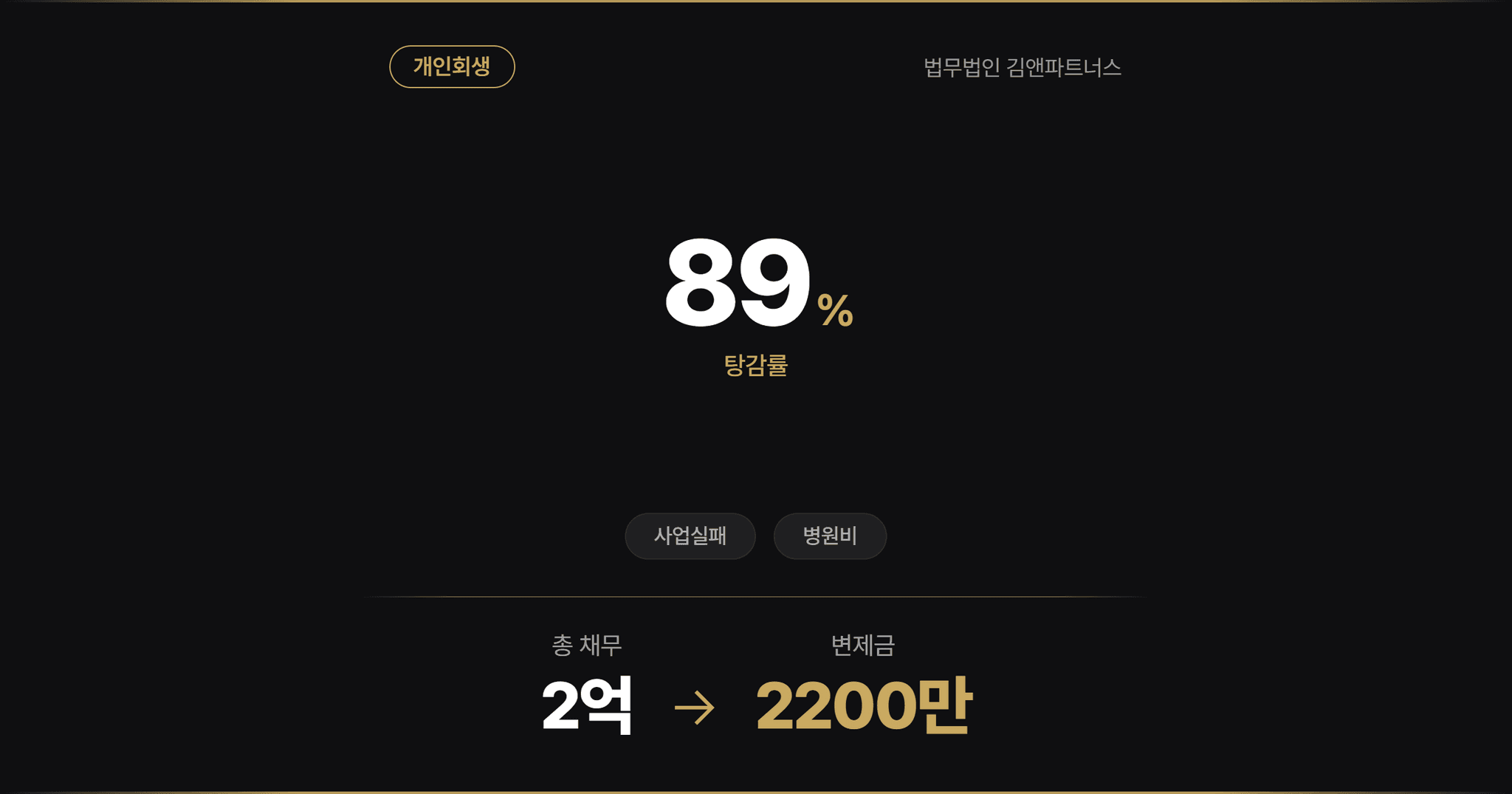 부산회생법원 개인회생 배우자채무 변제, 자녀 치료비 및 사업운영자금 채무 탕감 사례