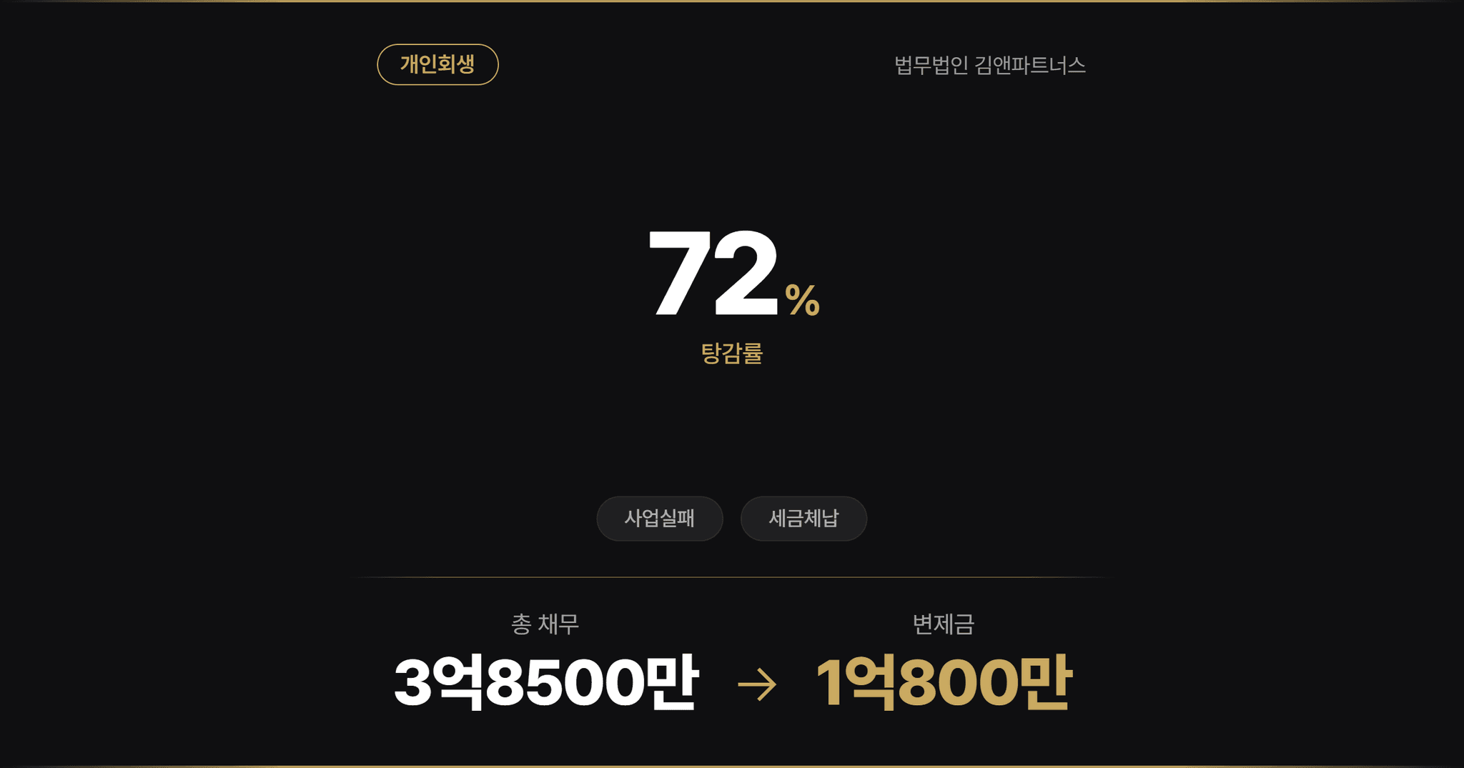 서울회생법원 법인파산과 개인회생 동시 진행, 미확정 2차 납세의무까지 선제 반영해 인가
