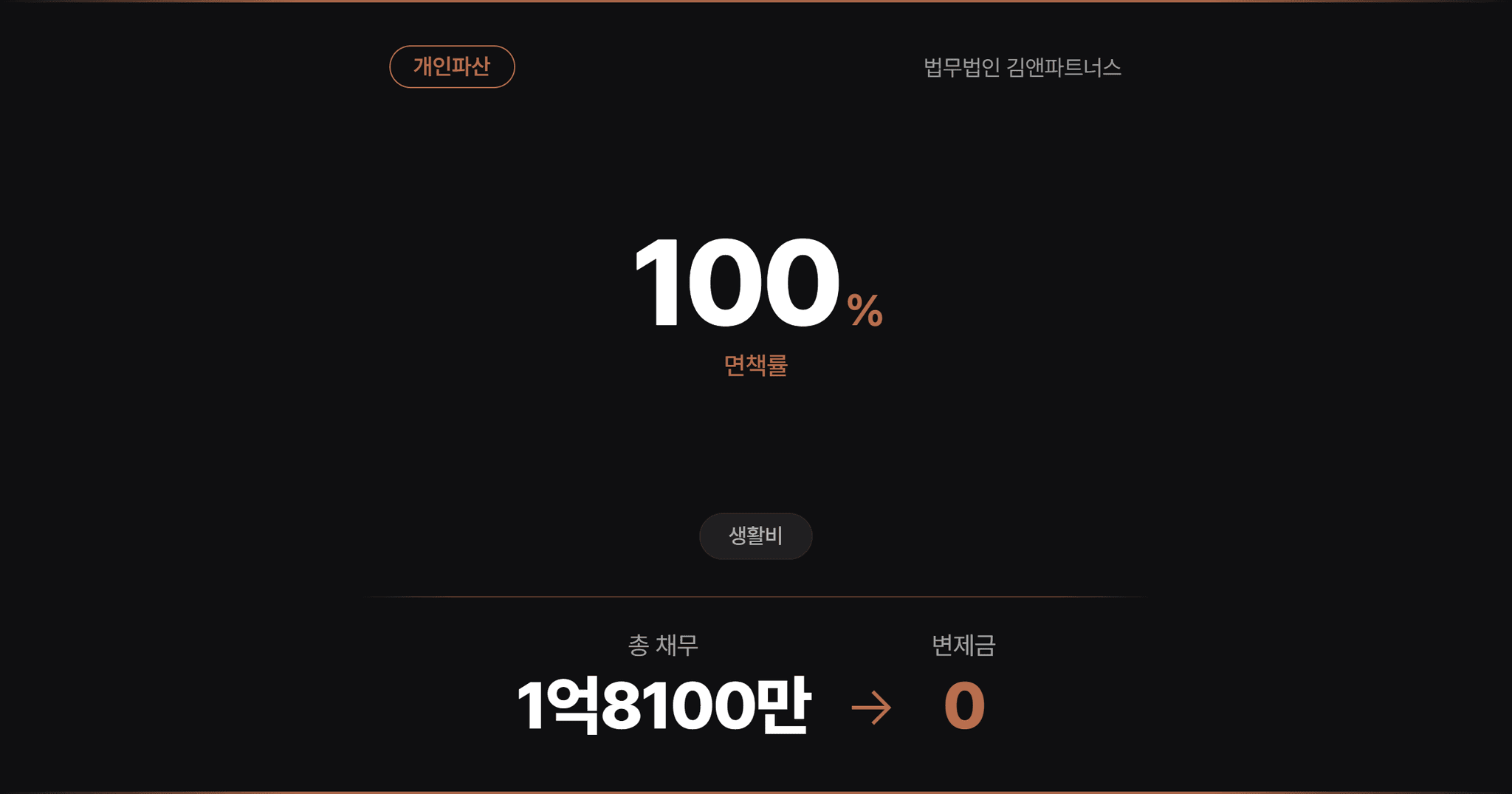 부산회생법원 개인파산 20년 넘게 쌓인 채무 약 1억 8천, 소득·재산 없음 입증으로 부산개인파산 면책 사례