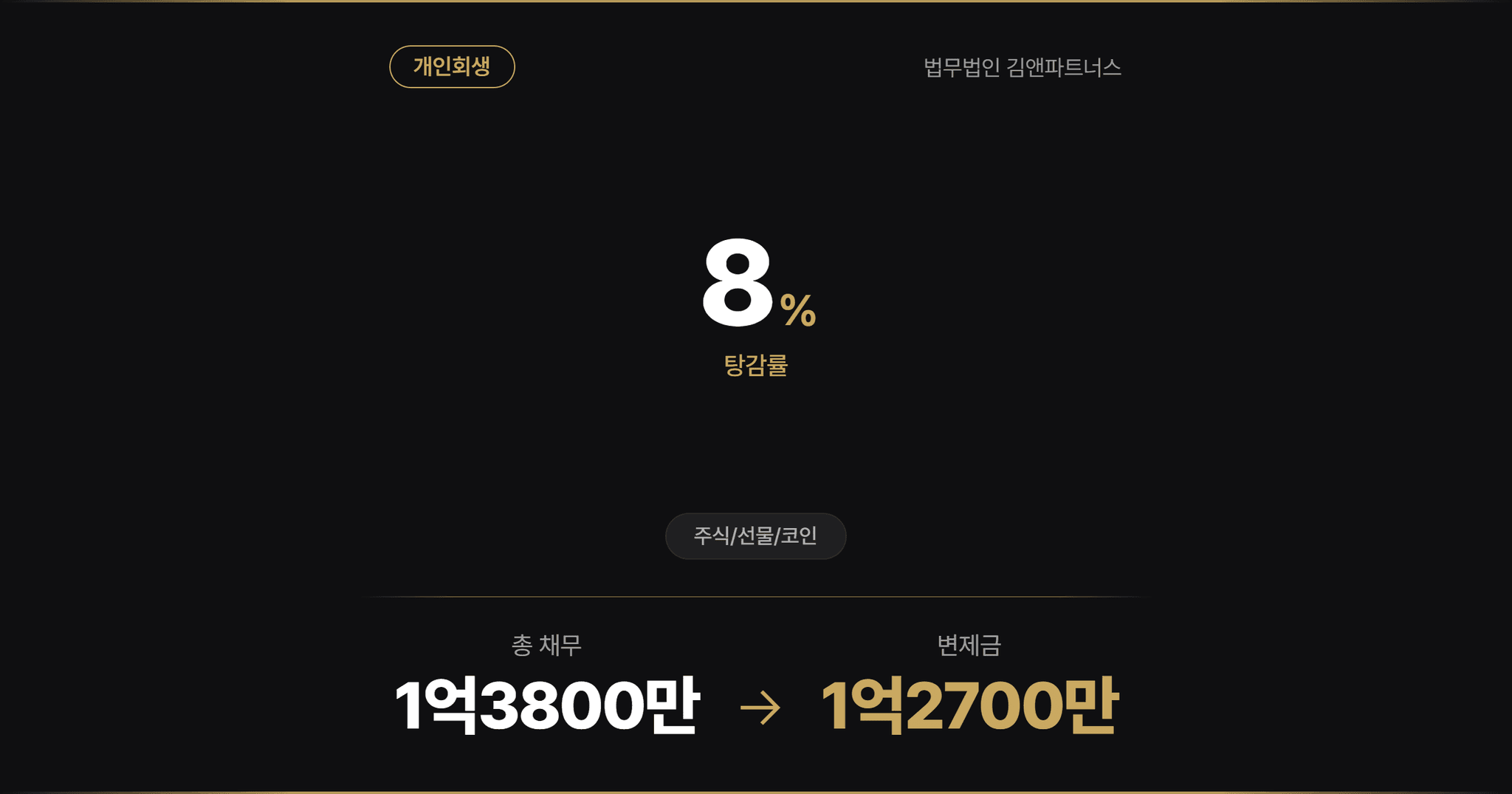 대전지방법원 고소득자·상여금 구조로 대전개인회생 불가 우려, 실무준칙 적용해 인가결정