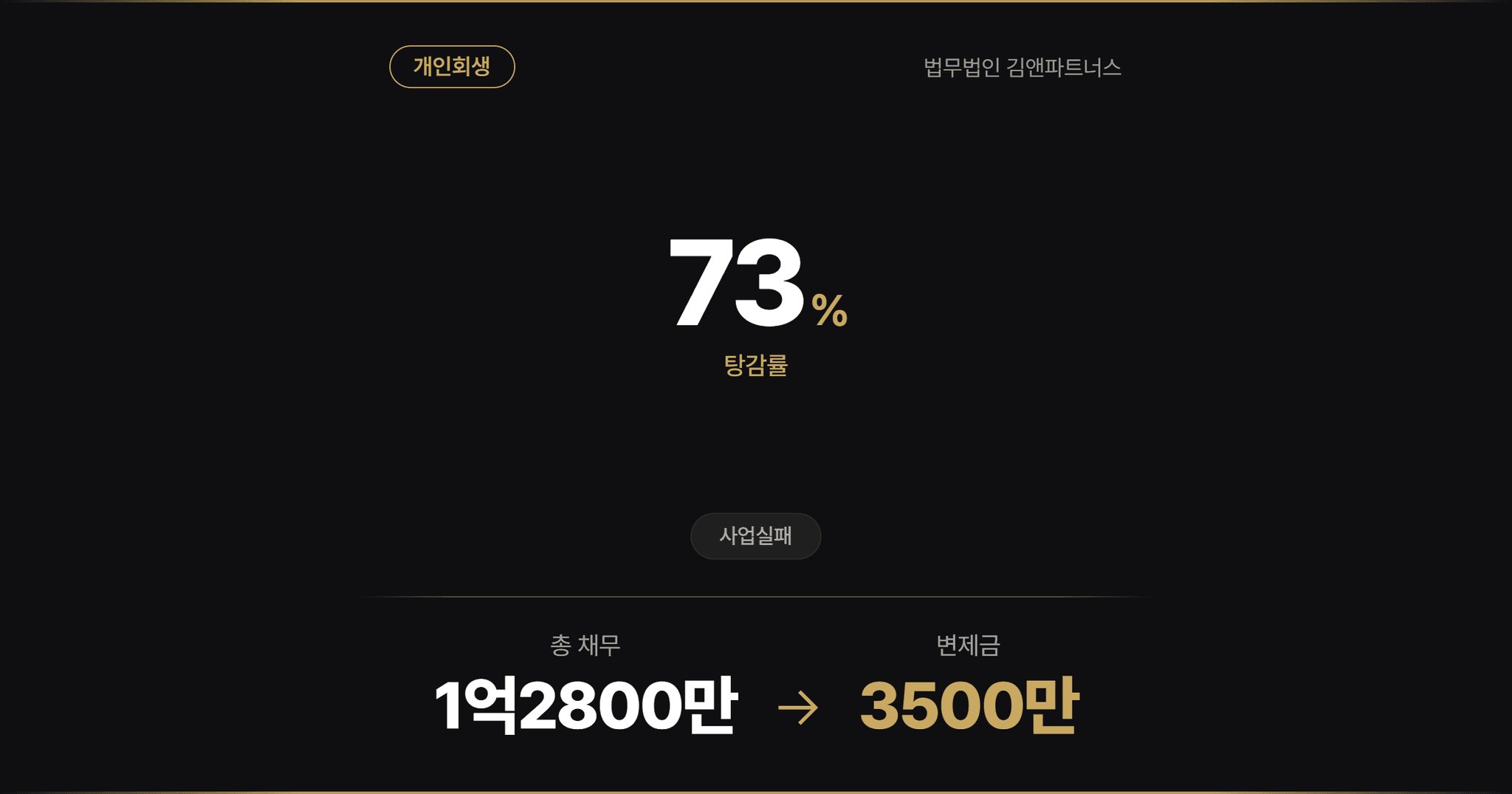 코로나 여파 음식점 운영 채무 탕감 사례