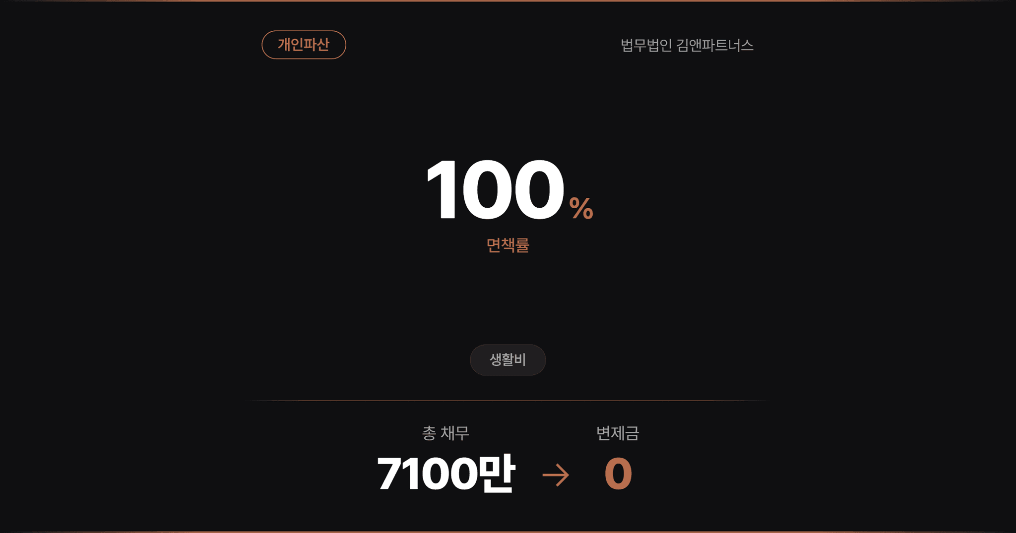 서울회생법원 개인파산 우울증 및 구직실패로 생활비대출, 신청 4개월 만에 면책결정