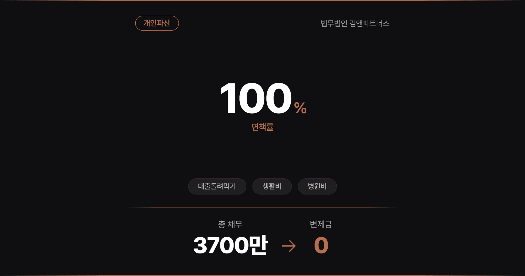 [3천7백만원면책] 한부모 가정 생활비 및 병원비 등으로 발생한 채무를 면책받은 사례
