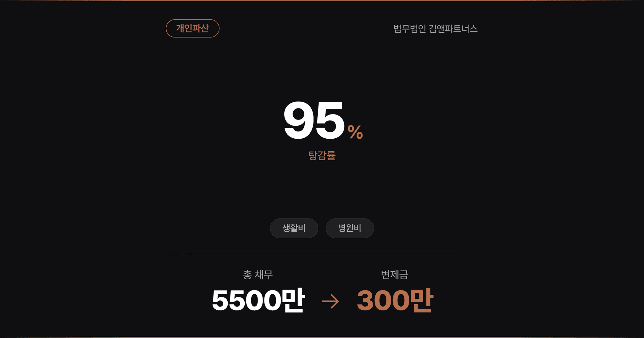 [5천만원면책] 병원비와 생활비로 발생한 채무를 면책 받은 사례