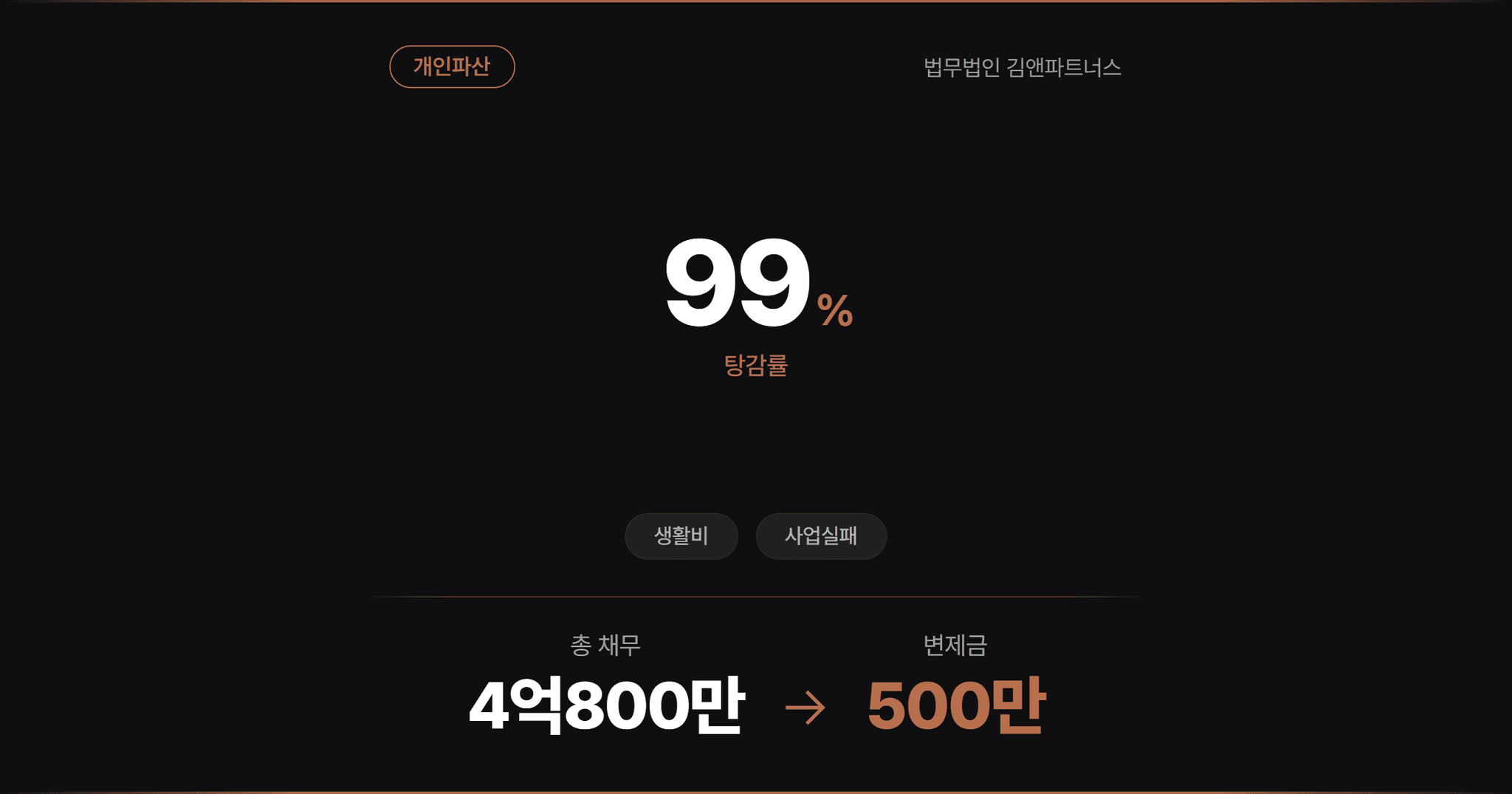 [4억원면책] 배우자 사업채무 파산/면책 사례