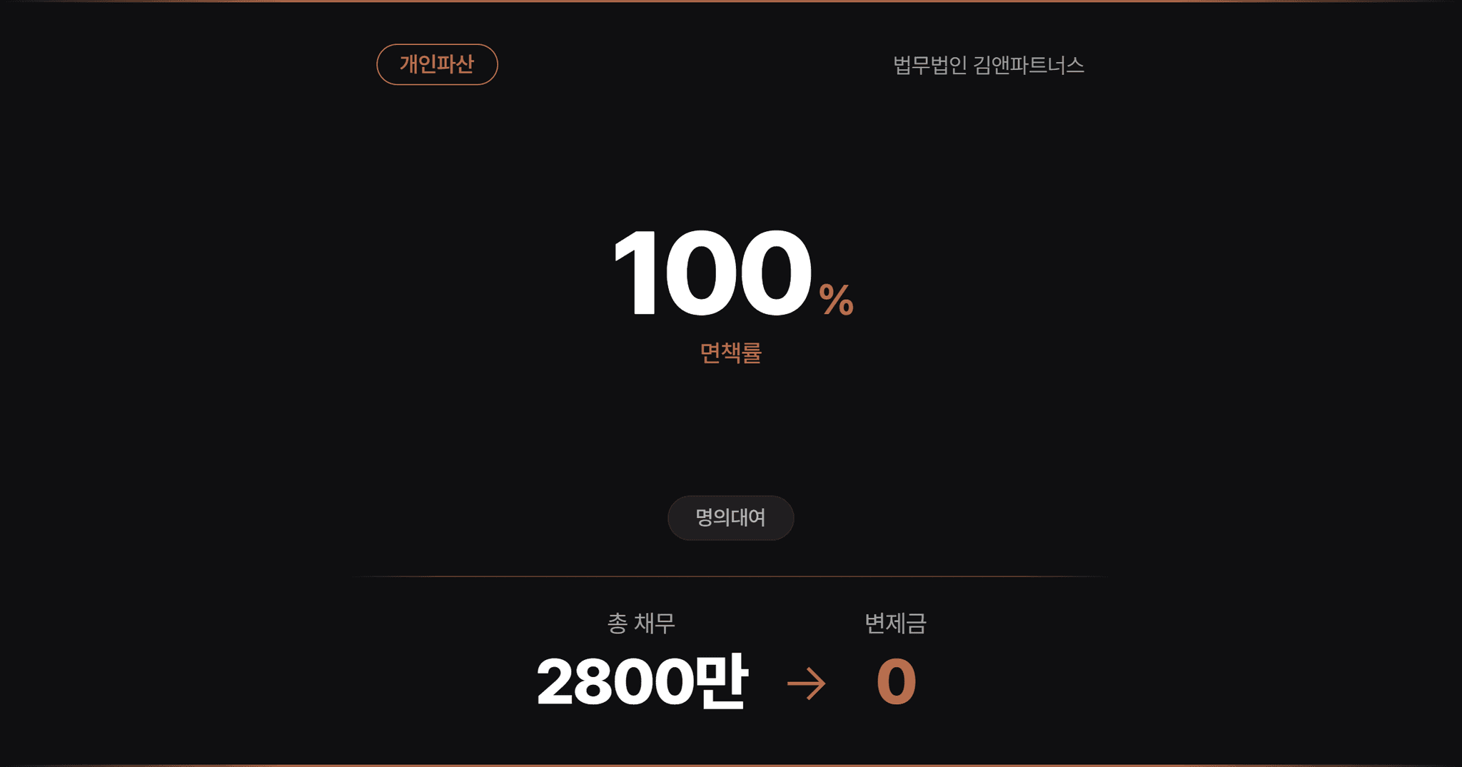 [명의대여] 신청인의 사업 운영에 참여하지 않았음을 주장한 사례