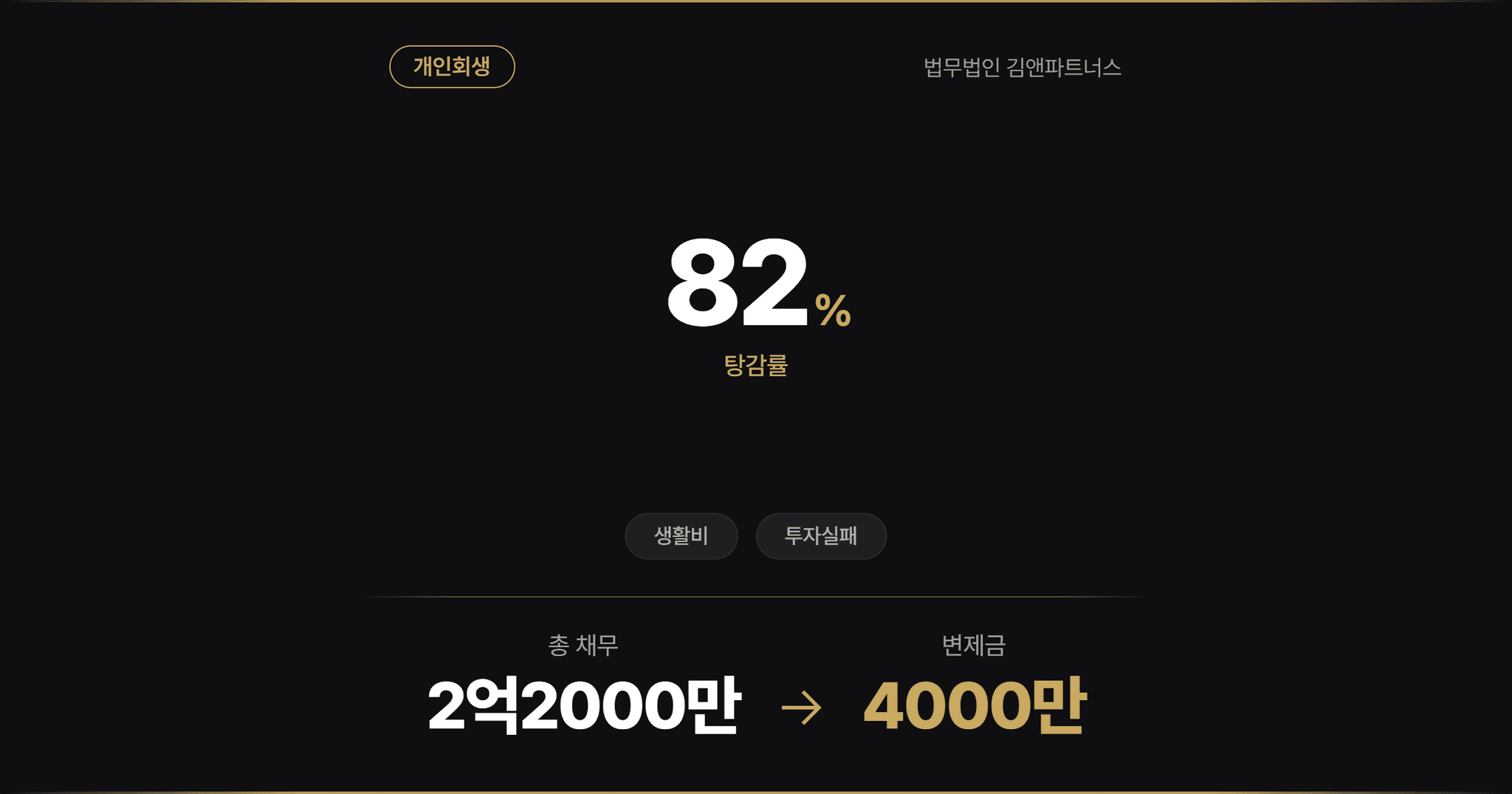 계비 마련 채무액 약 2억 2천만 원 82% 탕감 사례