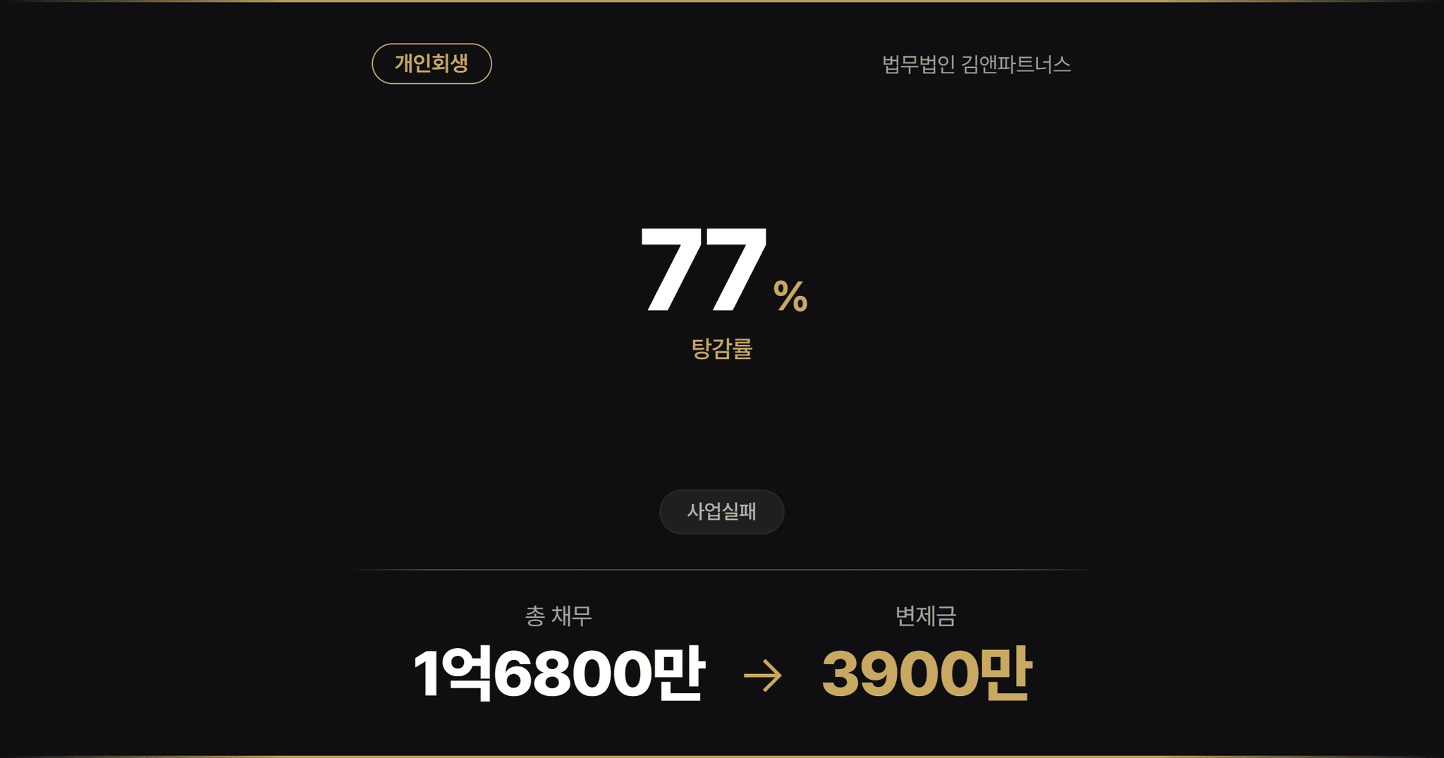 [사업실패] 사업장 폐업과 함께 막대한 빚을 신 의뢰인이 개인회생을 신청한 사례