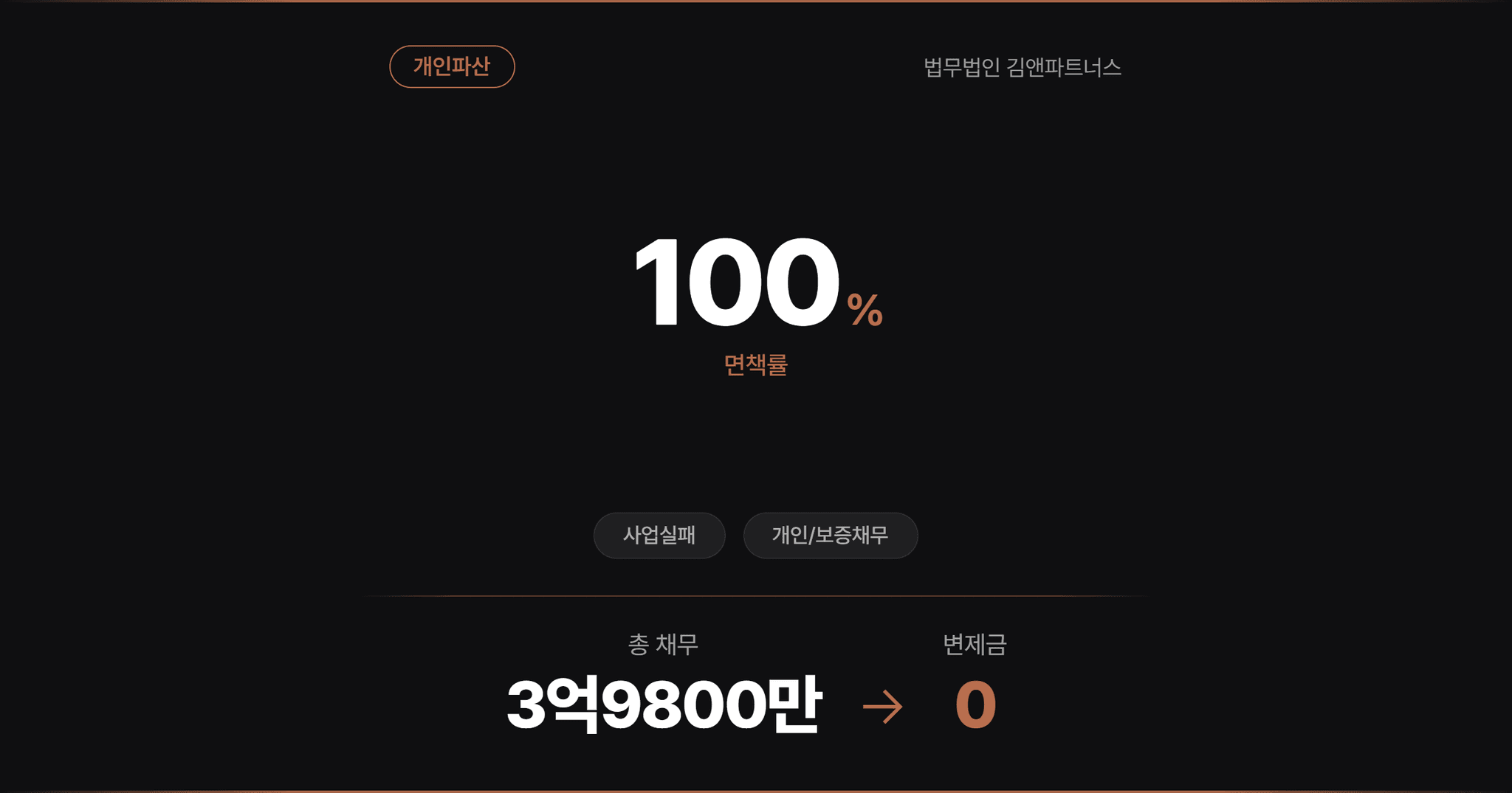 서울회생법원 개인파산 거래처 야반도주로 인한 손실 채무 4개월 만에 면책받은 사례