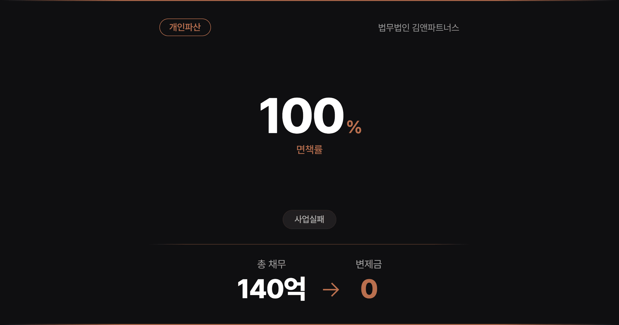 [재산은닉 분쟁] 사업 정리로 인한 개인채무자 이의신청 방어 사례