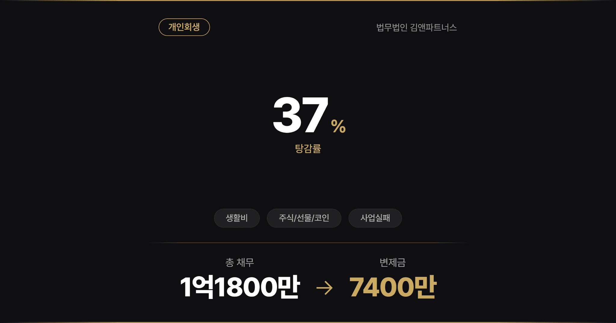 대구지방법원 개인회생 가상화폐 투자 손실 채무 약 4천3백만 원 탕감 사례