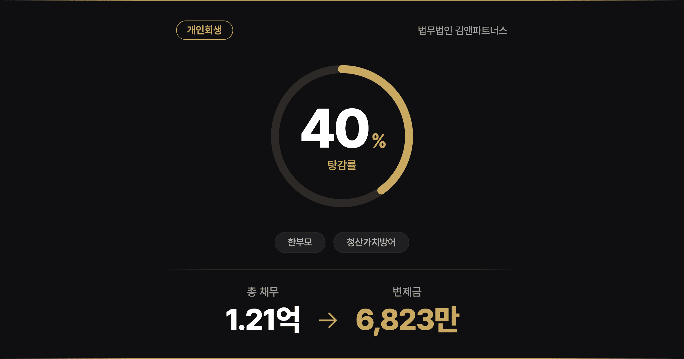 [5,260만 탕감] 이혼 위자료 2억마저 코인에…두 아이 홀로 키운 한부모 엄마의 개인회생