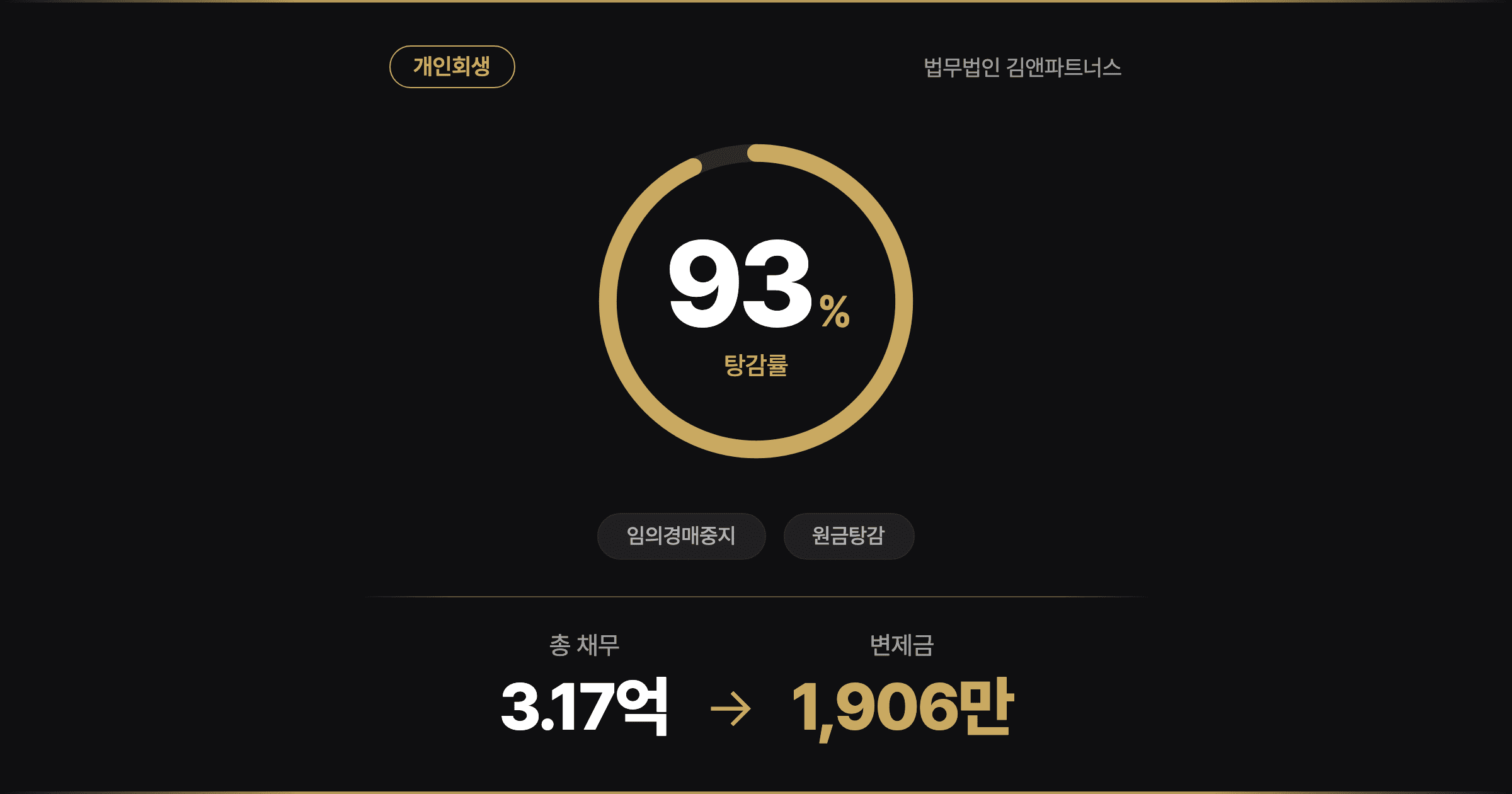 [93% 탕감] 62세 뜨개방 사장님, 경매 넘어간 집 지키고 3억 빚 털어낸 개인회생