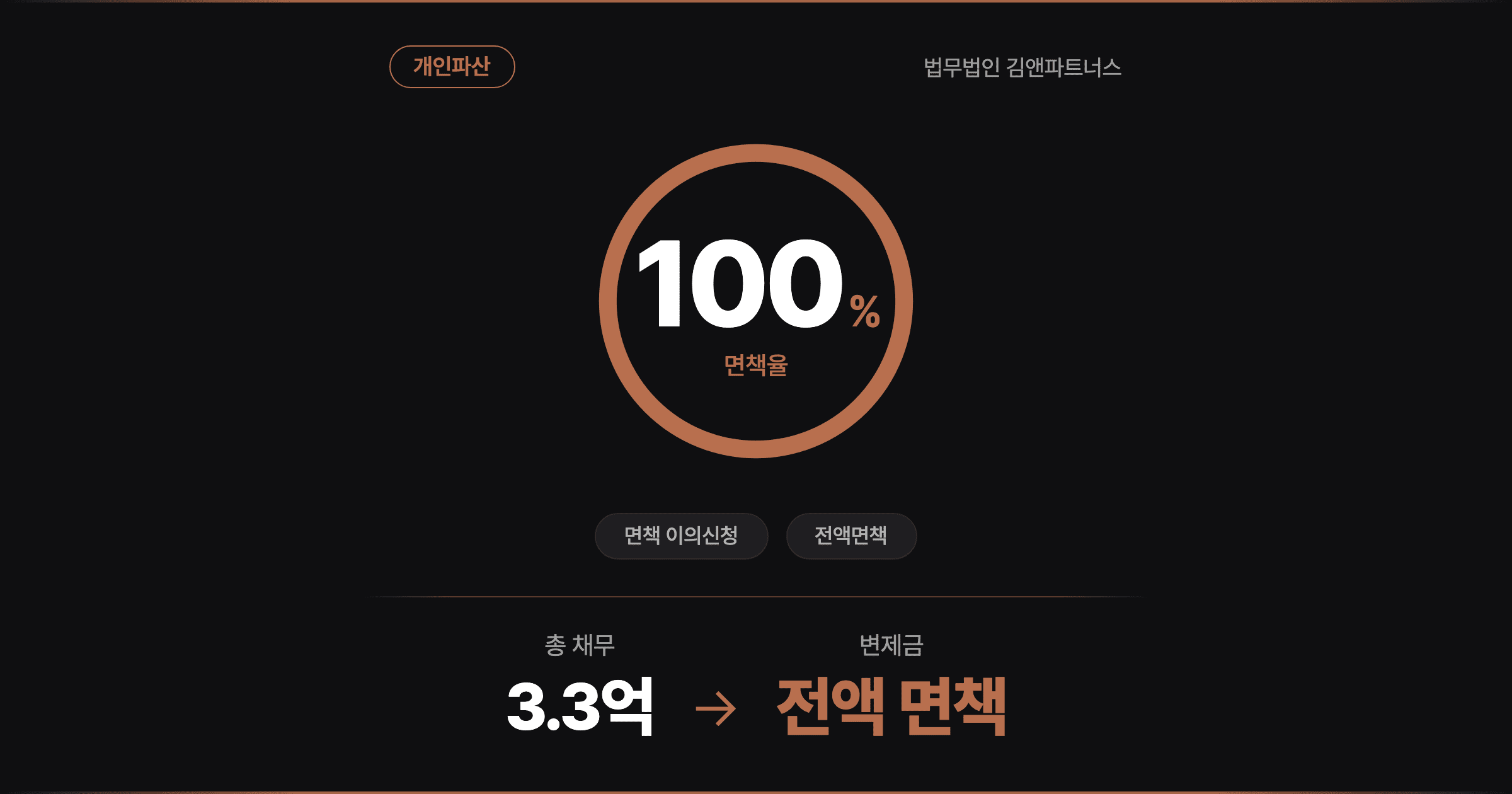[3.3억 전액면책] 코로나에 무너진 의류가게, 면책 이의신청까지 이겨낸 개인파산