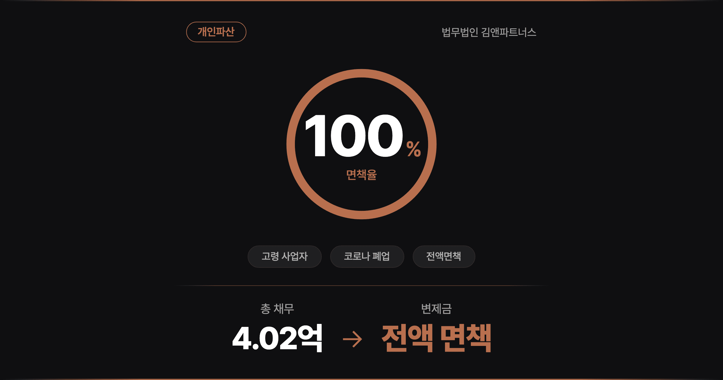 [4억 전액면책] 아버지 기획부동산 사기로 시작된 빚, 코로나에 무너진 79세 사장님