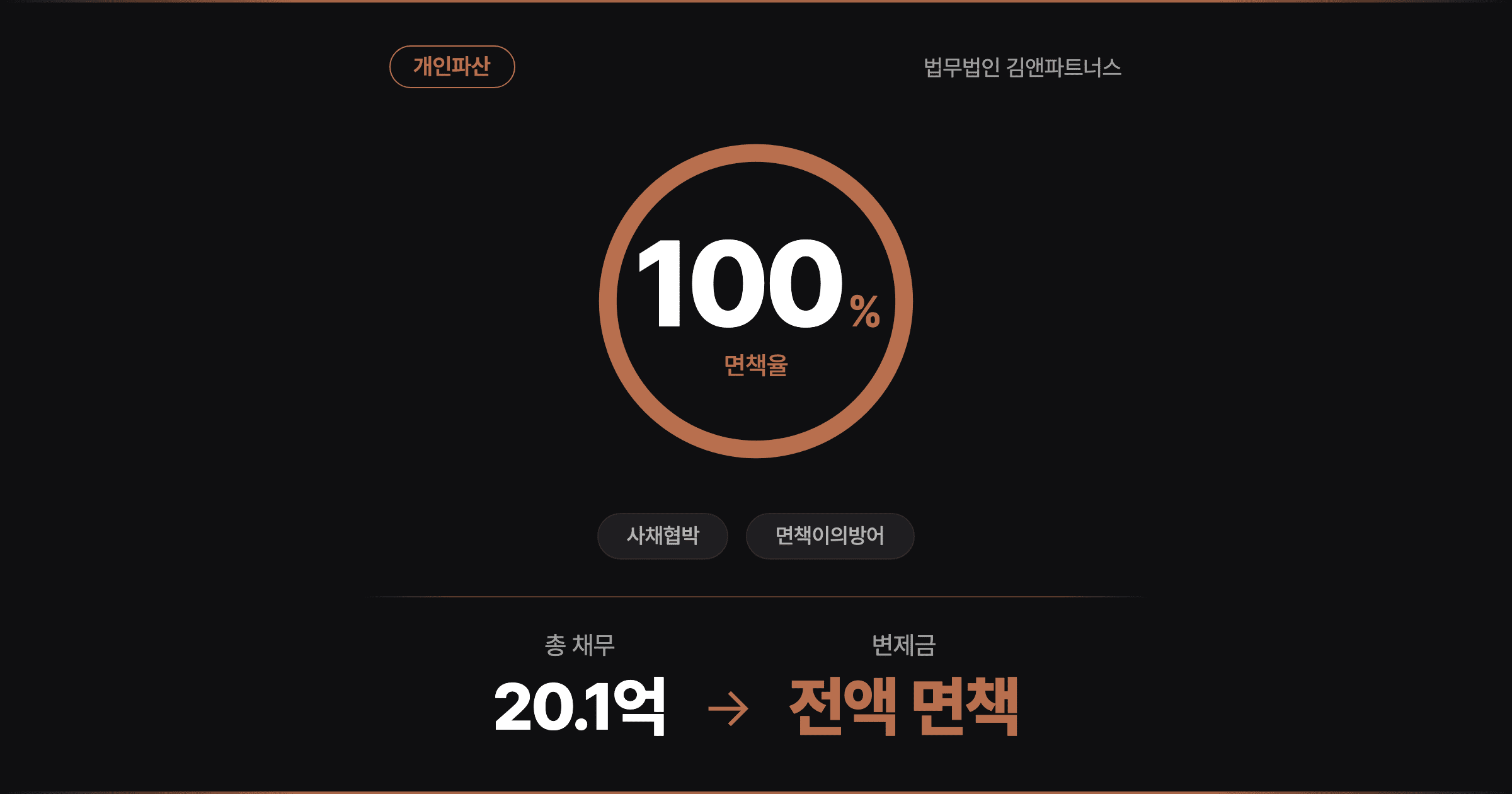 [20억 전액면책] 사채업자 흉기 협박에 떠안은 20억, 고소·면책이의 뚫고 선 개인파산