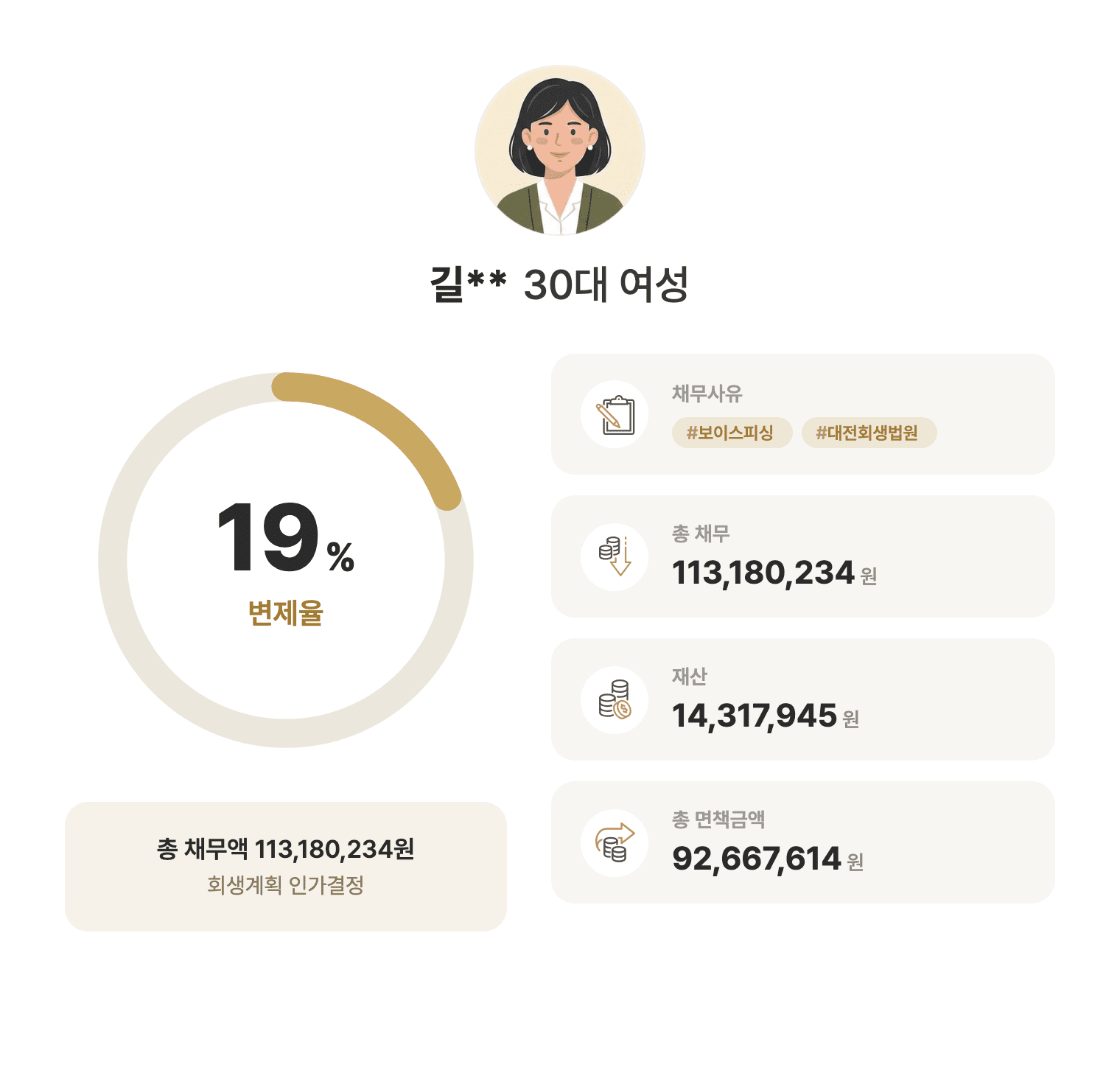 성공사례 요약 인포그래픽
